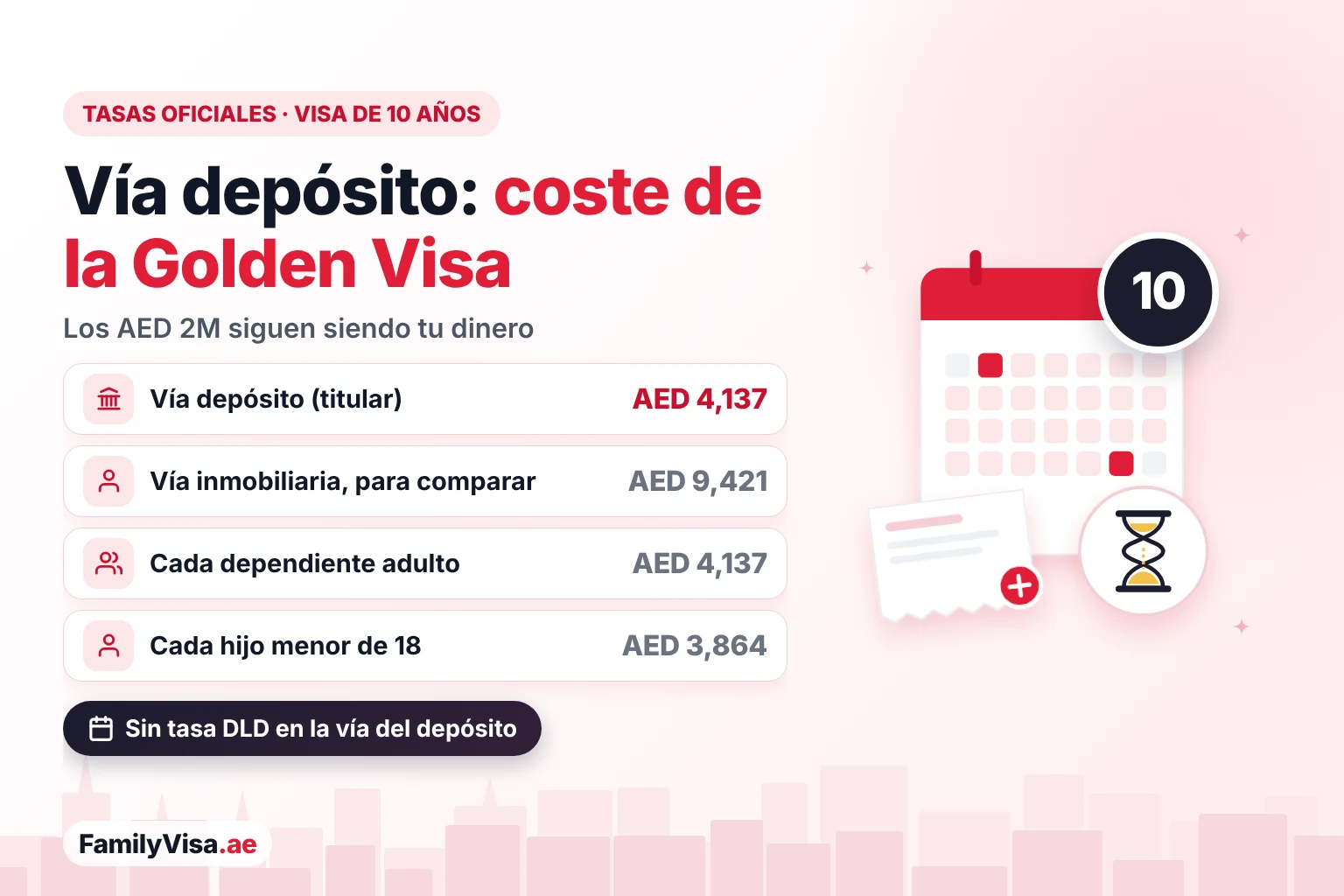 Coste de la Golden Visa por depósito a plazo fijo Coste de la Golden Visa por depósito a plazo fijo: AED 4,137 en tasas oficiales para el solicitante principal, frente a AED 9,421 en la vía inmobiliaria; el depósito de AED 2 millones es tu propio dinero, no una tasa