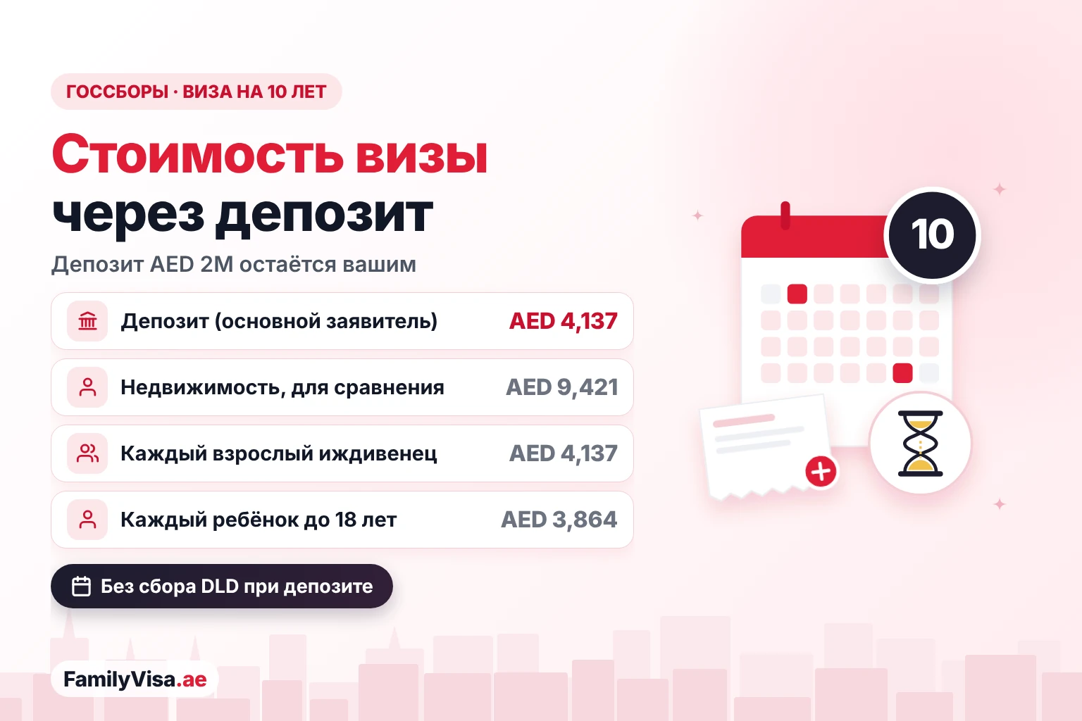 Стоимость золотой визы через депозит Стоимость золотой визы через срочный депозит: AED 4,137 госсборов за основного заявителя против AED 9,421 при варианте с недвижимостью; депозит AED 2 млн — это ваши деньги, а не сбор