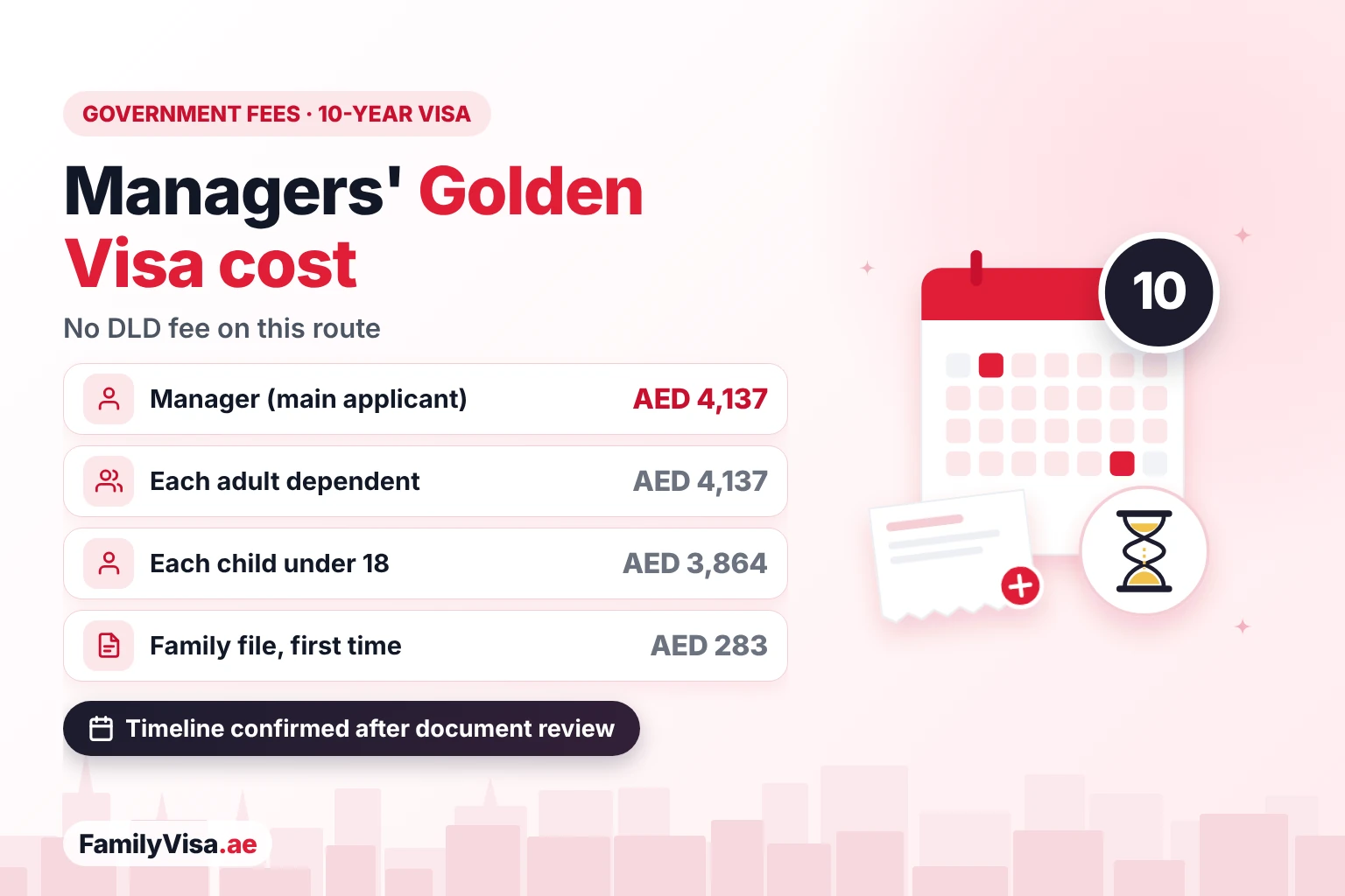Managers' Golden Visa cost Managers' Golden Visa cost in 2026: AED 4,137 in government fees for the main applicant, AED 4,137 per adult dependent and AED 3,864 per child under 18, with no DLD fee