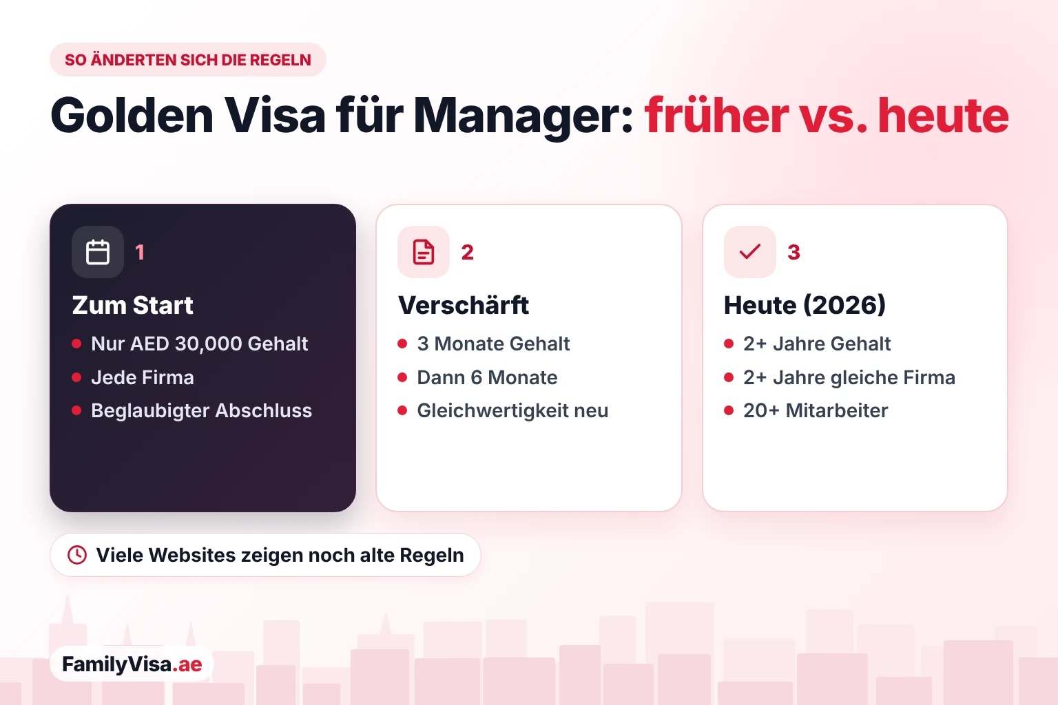 Wie die Golden-Visa-Regeln für Manager verschärft wurden Wie die Golden-Visa-Regeln der VAE für Manager verschärft wurden: zum Start genügte ein Gehalt von AED 30,000, dann 3 und 6 Monate Gehaltsnachweis, heute mehr als 2 Jahre Gehalt und Betriebszugehörigkeit, eine Gleichwertigkeitsbescheinigung und ein Unternehmen mit mehr als 20 Mitarbeitern