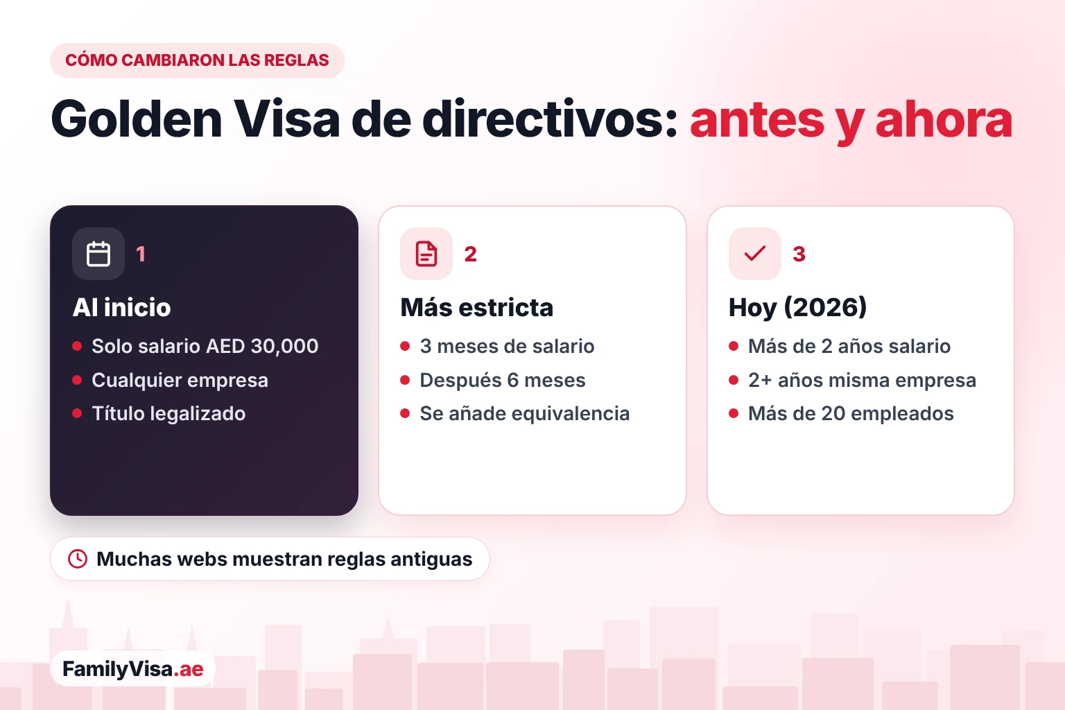 Cómo se endurecieron los requisitos de la Golden Visa para directivos Cómo se endurecieron los requisitos de la Golden Visa de los EAU para directivos: al principio solo se exigía un salario de AED 30,000, después 3 y 6 meses de justificantes de salario, y hoy más de 2 años de salario y antigüedad, certificado de equivalencia del título y una empresa con más de 20 empleados