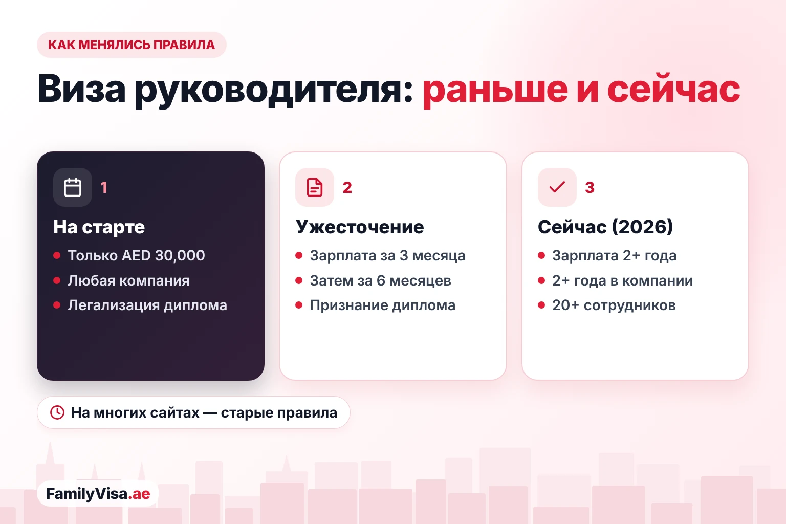 Как ужесточали правила золотой визы для руководителей Как ужесточались правила золотой визы ОАЭ для руководителей: на старте нужна была только зарплата AED 30,000, затем подтверждение зарплаты за 3 и за 6 месяцев, а сегодня — более 2 лет зарплаты и стажа, сертификат эквивалентности диплома и компания с более чем 20 сотрудниками