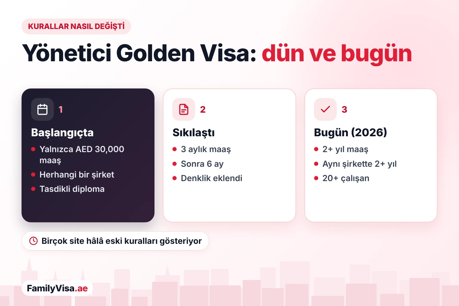 Yöneticiler için Golden Visa kuralları nasıl sıkılaştı Yöneticiler için BAE Golden Visa kurallarının nasıl sıkılaştığı: başlangıçta yalnızca AED 30,000 maaş yeterliydi, ardından 3 ve 6 aylık maaş kanıtı istendi; bugün ise 2 yıldan uzun maaş ve kıdem, diploma denklik belgesi ve 20'den fazla çalışanı olan bir şirket gerekiyor
