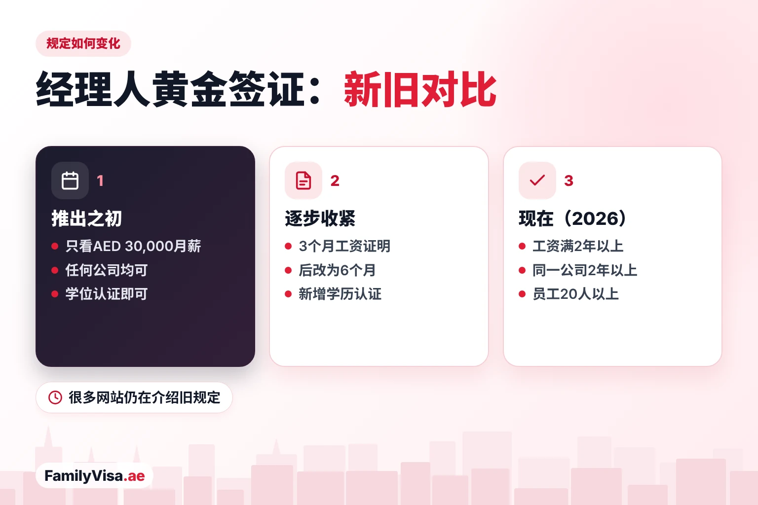 经理人黄金签证规定的收紧过程 阿联酋黄金签证经理人规定收紧过程:推出之初只需月薪AED 30,000,之后需3个月、6个月工资证明,如今需超过2年的工资和任职记录、学历认证证书以及员工超过20人的公司
