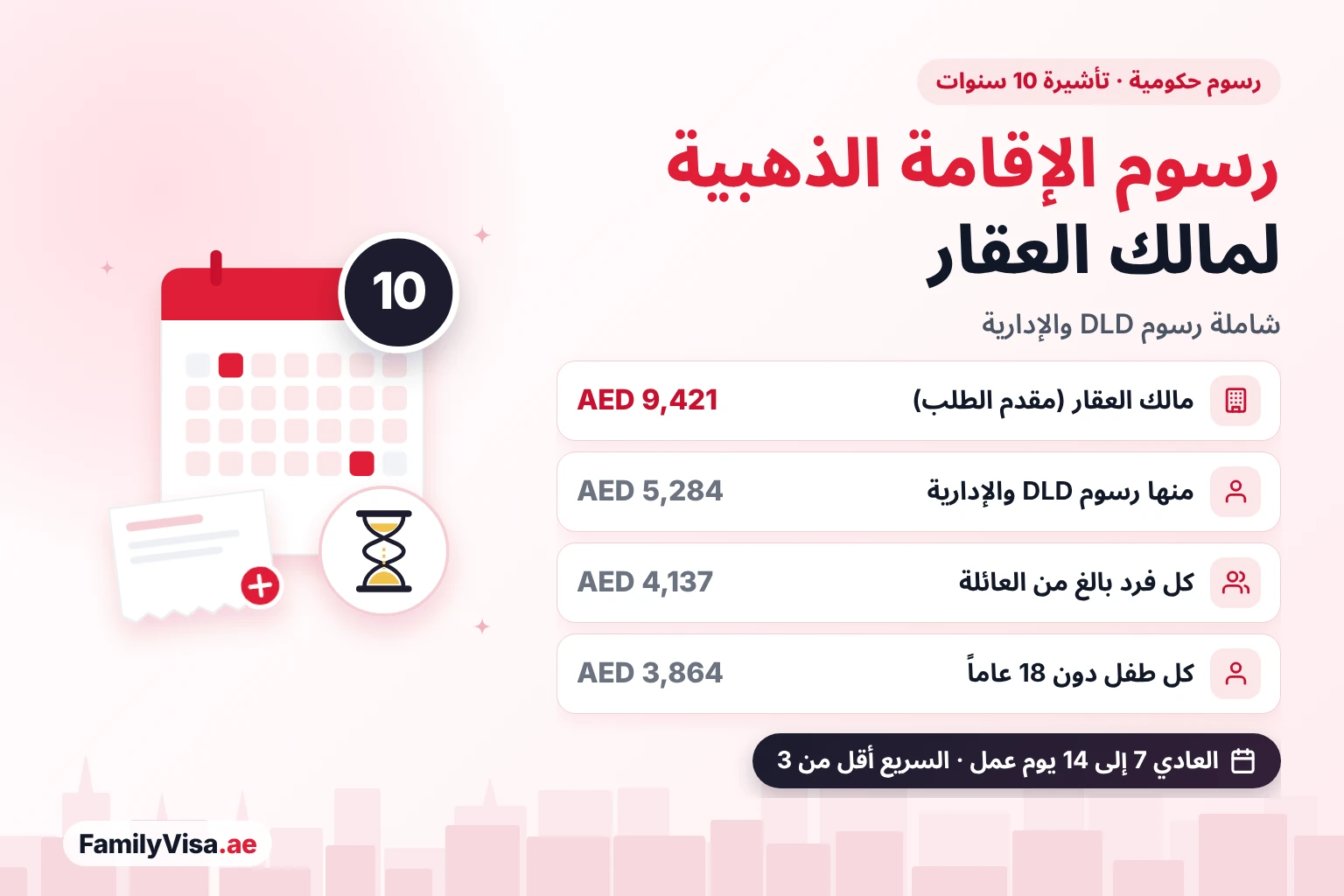 رسوم الإقامة الذهبية لملاك العقارات تكلفة الإقامة الذهبية لملاك العقارات في 2026: AED 9,421 رسوماً حكومية لمقدم الطلب الرئيسي، شاملة AED 5,284 رسوم دائرة الأراضي والأملاك (DLD) والرسوم الإدارية، إضافة إلى AED 4,137 لكل فرد بالغ من العائلة وAED 3,864 لكل طفل دون 18 عاماً