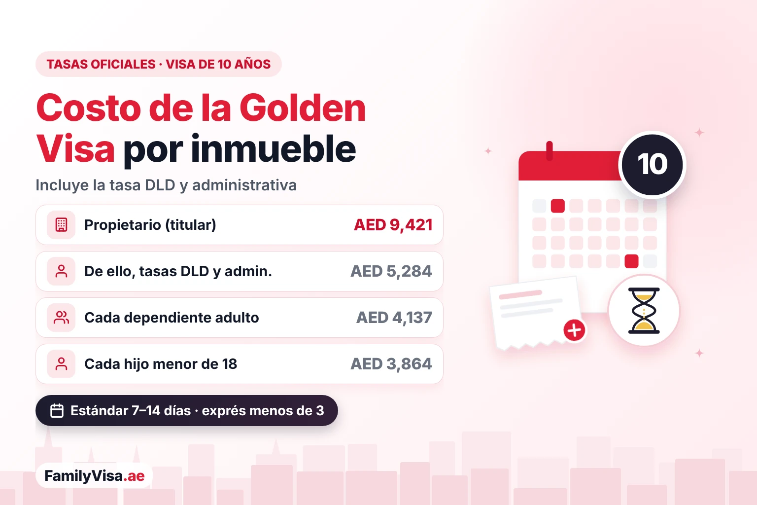 Cuánto cuesta la Golden Visa por inmueble en 2026: AED 9,421 en tasas gubernamentales para el solicitante principal, incluida la tasa DLD y administrativa de AED 5,284, más AED 4,137 por cada dependiente adulto y AED 3,864 por cada hijo menor de 18 años