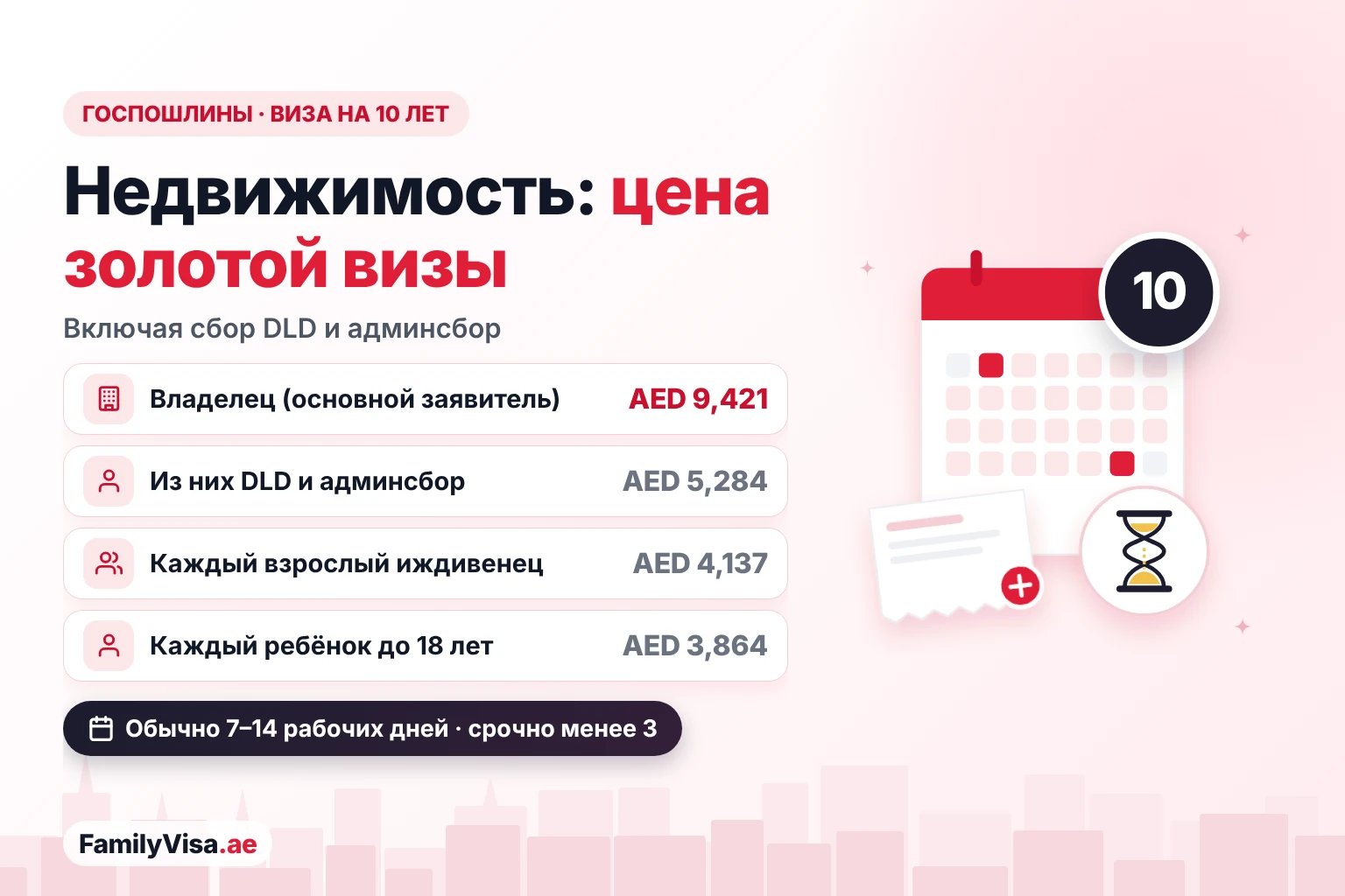 Стоимость золотой визы для владельцев недвижимости в 2026 году: госпошлины AED 9,421 для основного заявителя, включая сбор DLD и административный сбор AED 5,284, плюс AED 4,137 за каждого взрослого иждивенца и AED 3,864 за каждого ребёнка до 18 лет