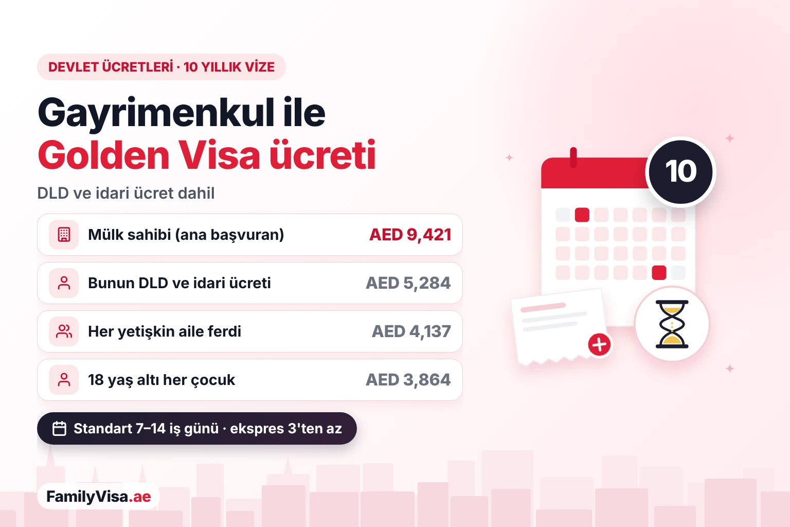 Gayrimenkul ile Golden Visa ücreti 2026'da gayrimenkul ile Golden Visa ücreti: ana başvuru sahibi için AED 5,284 DLD ve idari ücret dahil AED 9,421 devlet ücreti, ayrıca yetişkin aile ferdi başına AED 4,137 ve 18 yaş altındaki her çocuk için AED 3,864