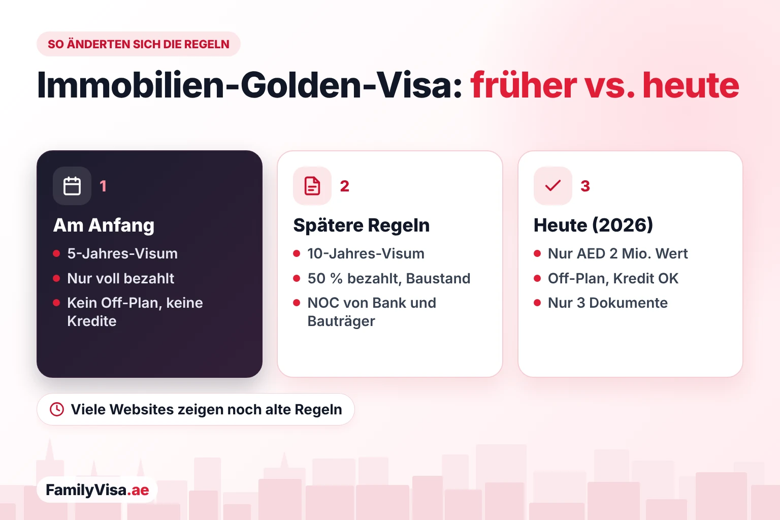 Wie sich die Golden-Visa-Regeln für Immobilien in den VAE geändert haben: anfangs 5-Jahres-Visum und nur vollständig bezahlte Immobilien, später 10-Jahres-Visum mit Bedingungen zu Zahlung, Baufortschritt und NOC der Bank, heute nur noch der Immobilienwert und drei Dokumente