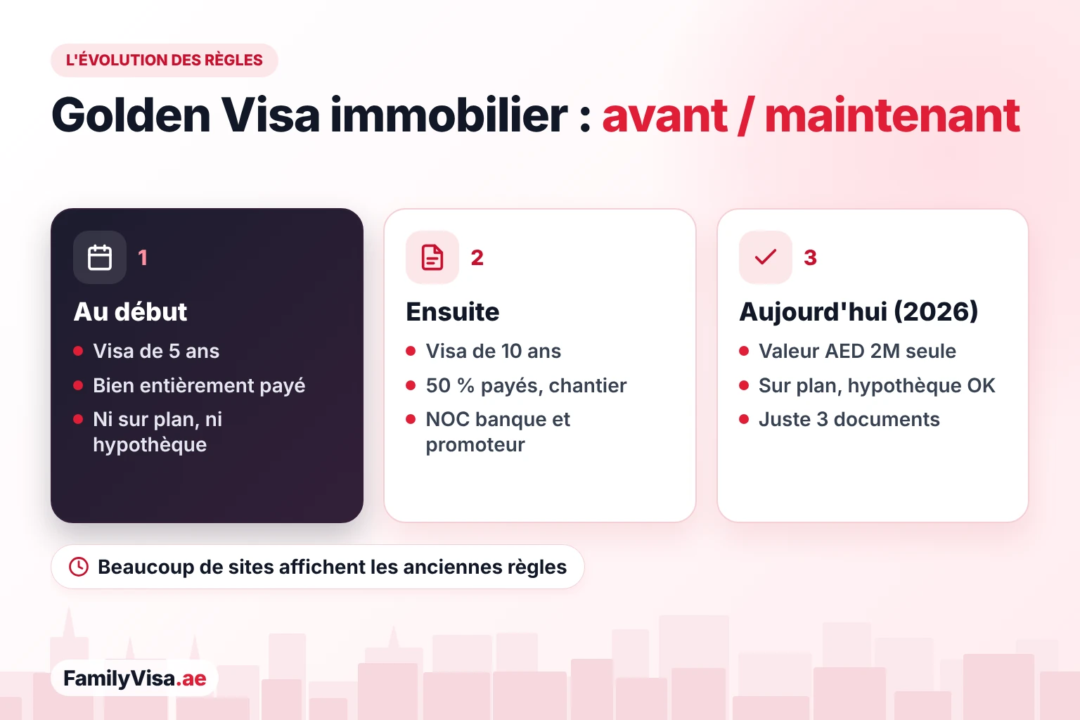L'évolution des règles du Golden Visa immobilier Évolution des règles du Golden Visa immobilier aux EAU : d'abord un visa de 5 ans pour les biens entièrement payés uniquement, puis un visa de 10 ans avec des conditions de paiement, d'avancement des travaux et de NOC de la banque, et aujourd'hui la seule valeur du bien avec trois documents