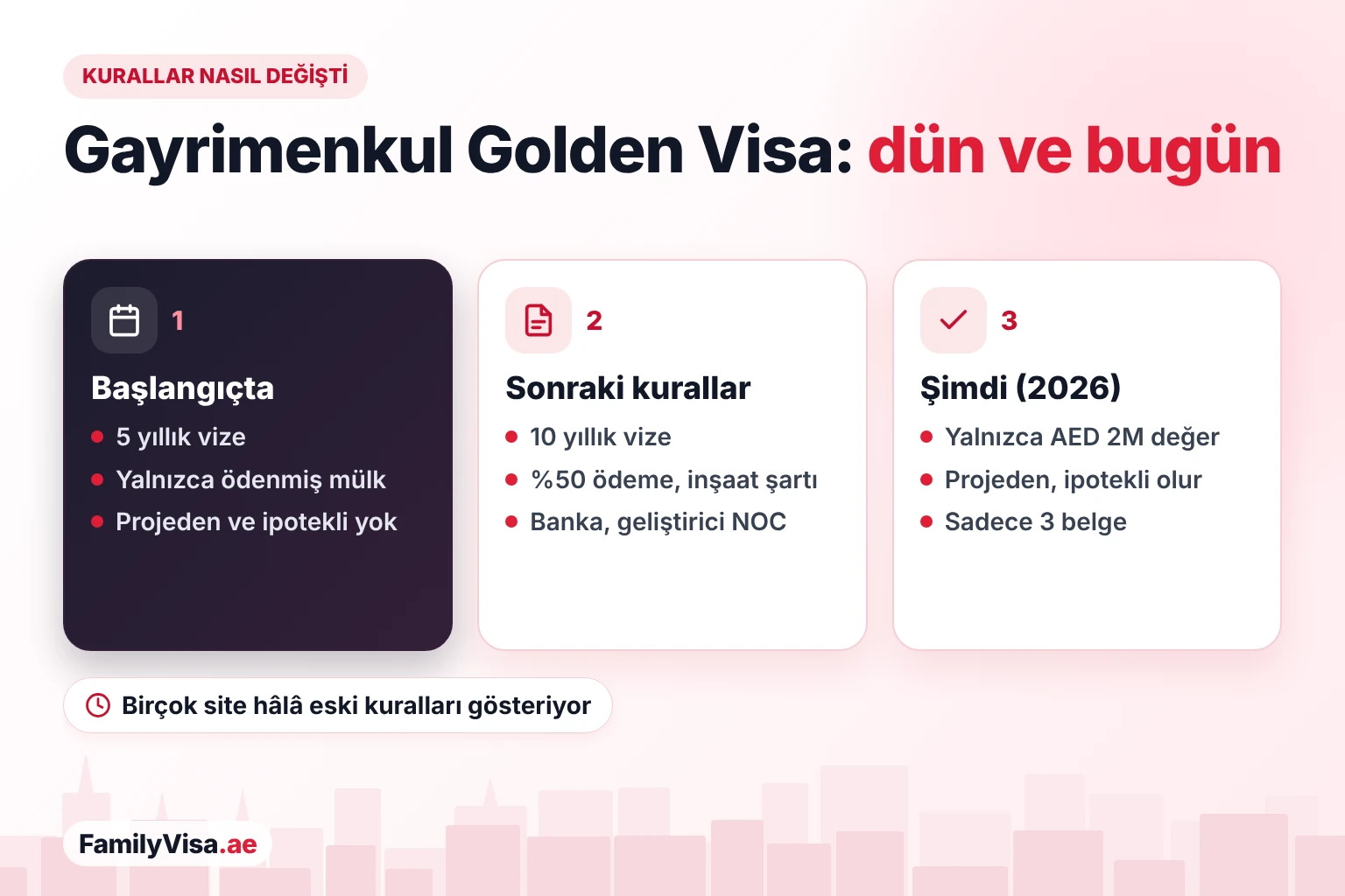 Gayrimenkul ile Golden Visa kuralları nasıl değişti Gayrimenkul ile BAE Golden Visa kuralları nasıl değişti: ilk dönemde 5 yıllık vize ve yalnızca tamamen ödenmiş mülk, sonra ödeme, inşaat ve banka NOC koşullarıyla 10 yıllık vize, bugün ise yalnızca mülk değeri ve üç belge