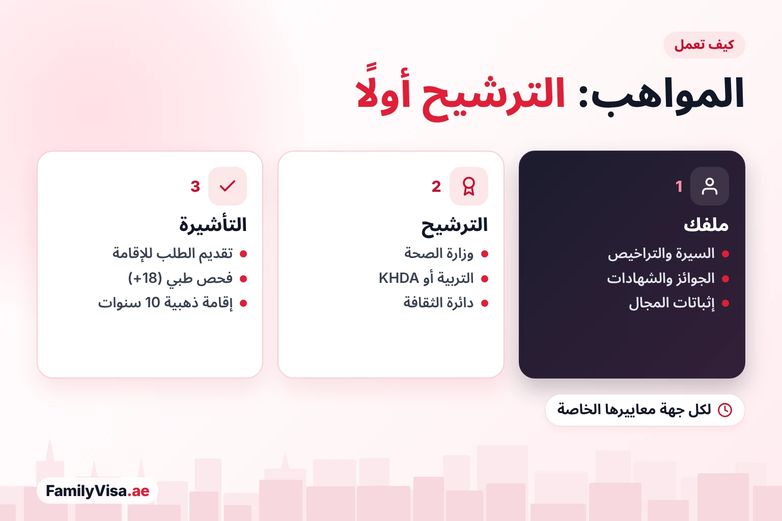 الإقامة الذهبية للمواهب: الترشيح أولًا آلية الإقامة الذهبية للمواهب: قدّم ملفك، واحصل على خطاب ترشيح من الجهة المختصة بمجالك — مثل وزارة الصحة أو KHDA أو دائرة الثقافة — ثم قدّم طلبك لدى إدارة الإقامة