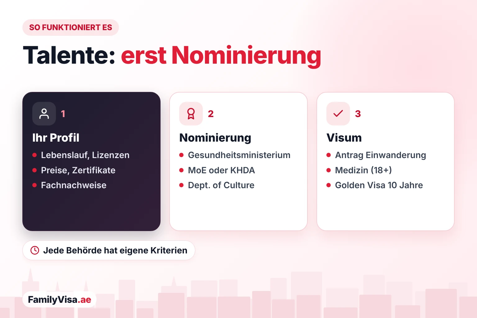 So funktioniert das Golden Visa für besondere Talente: Profil einreichen, Nominierungsschreiben der zuständigen Behörde erhalten – etwa Gesundheitsministerium, KHDA oder Department of Culture – und dann bei der Einwanderungsbehörde beantragen