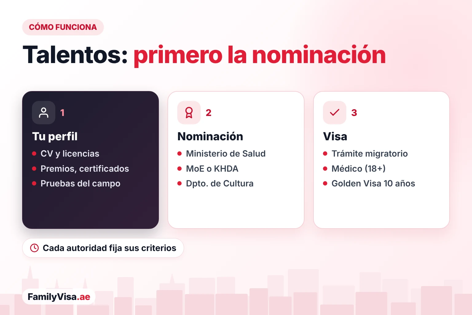 Golden Visa por talento especial: primero la nominación Cómo funciona la Golden Visa por talento especial: presentas tu perfil, obtienes una carta de nominación de la autoridad de tu campo — como el Ministerio de Salud, la KHDA o el Departamento de Cultura — y luego solicitas la visa ante inmigración