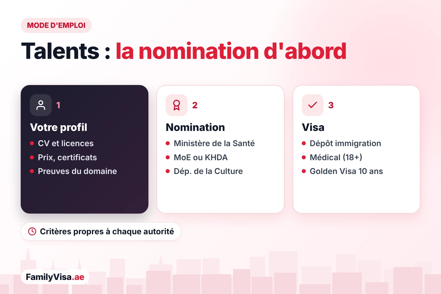 Fonctionnement du Golden Visa pour talents exceptionnels : soumettez votre profil, obtenez une lettre de nomination de l'autorité de votre domaine — ministère de la Santé, KHDA ou Département de la Culture, par exemple — puis déposez la demande auprès de l'immigration