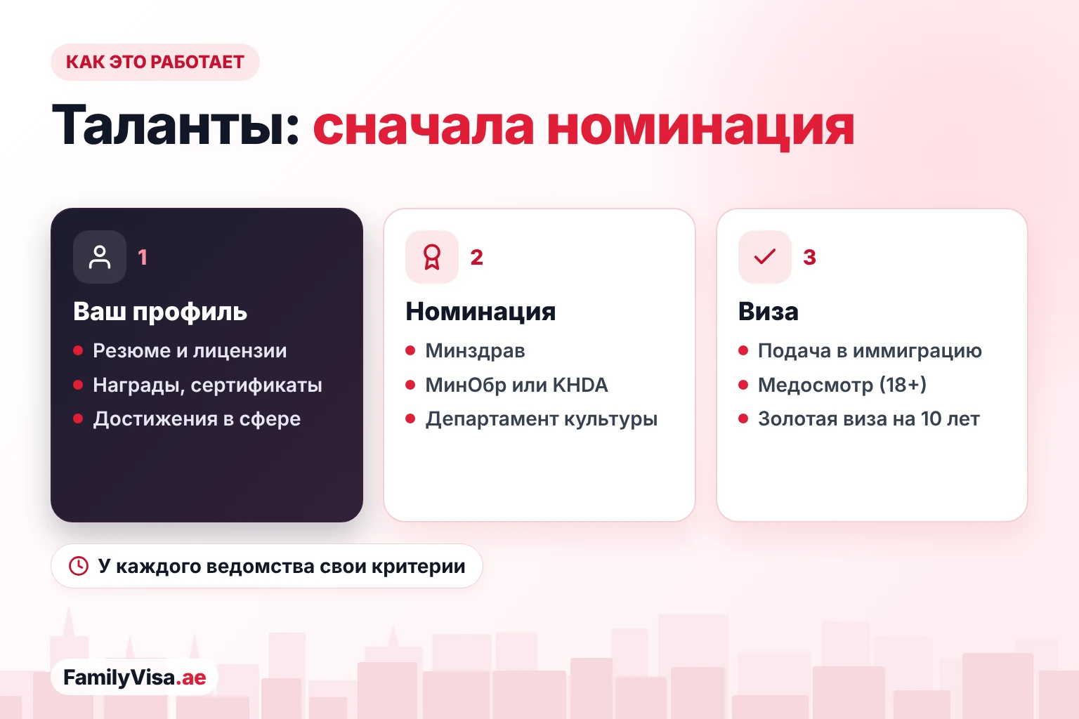 Золотая виза для талантов: сначала номинация Как работает золотая виза для особых талантов: вы подаёте профиль, получаете номинационное письмо от ведомства вашей сферы — например, Министерства здравоохранения, KHDA или Департамента культуры — и затем подаёте заявку в иммиграционную службу