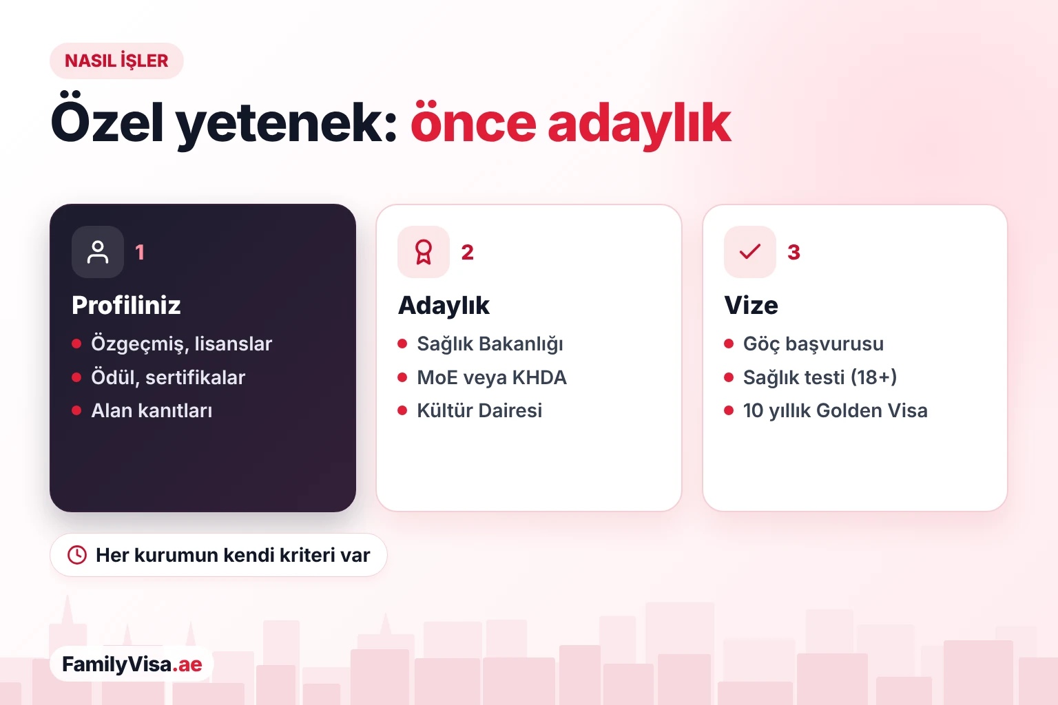 Özel yetenek Golden Visa'sı: önce adaylık Özel yetenek Golden Visa'sı nasıl işler: profilinizi sunun, alanınızdan sorumlu kurumdan — Sağlık Bakanlığı, KHDA veya Kültür Dairesi gibi — adaylık mektubu alın, ardından göç idaresine başvurun