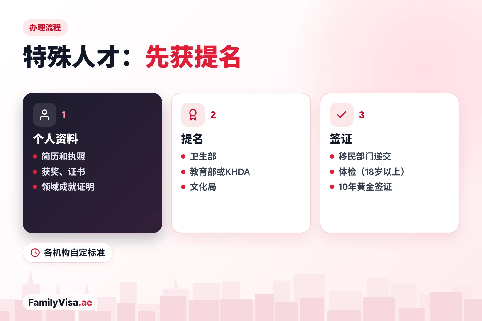 特殊人才黄金签证办理流程：提交个人资料，获得所在领域主管机构（如卫生部、KHDA或文化局）的提名函，然后向移民部门申请