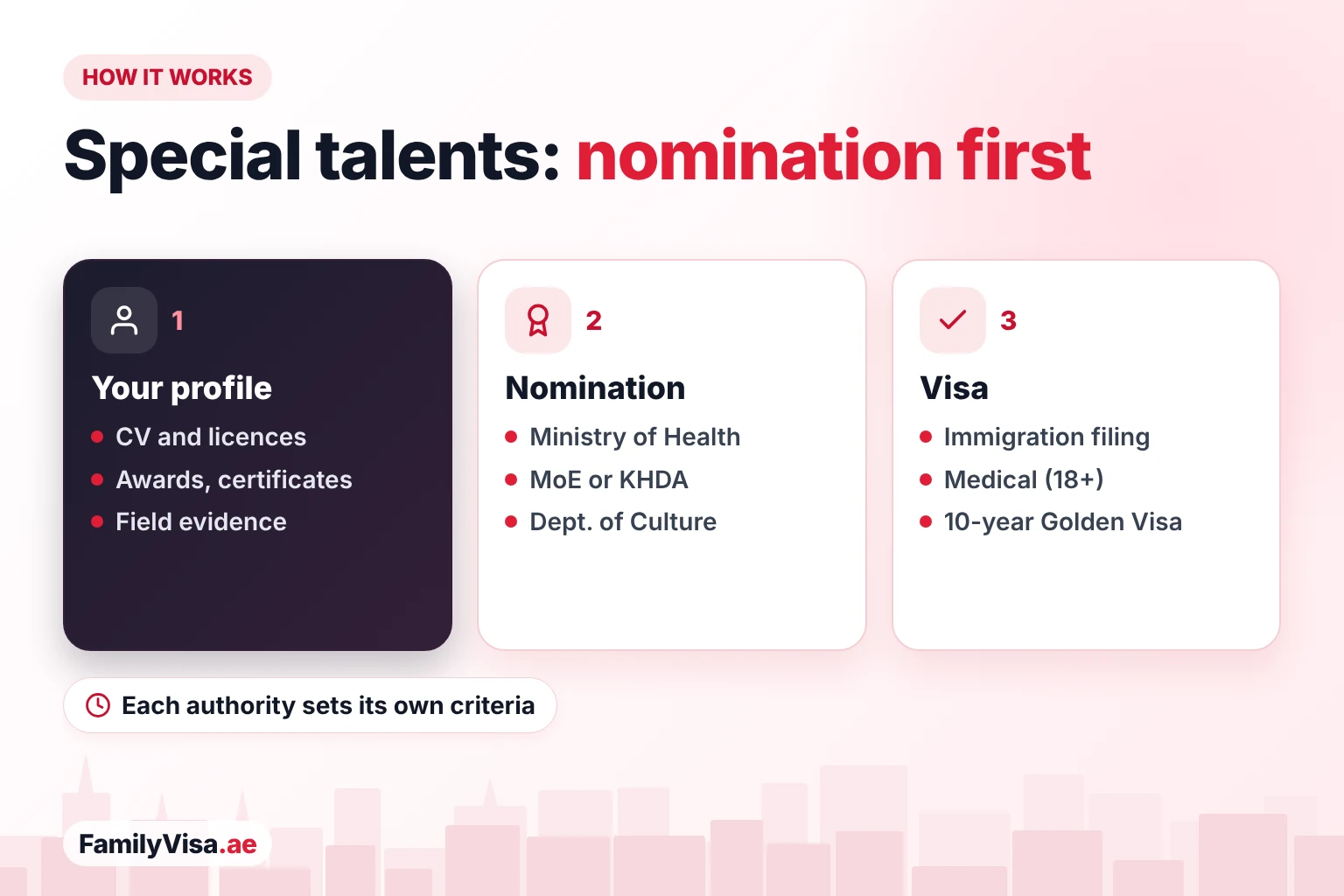 Special talent Golden Visa: nomination first How the special talent Golden Visa works: submit your profile, get a nomination letter from the authority for your field — such as the Ministry of Health, KHDA or the Department of Culture — then apply with immigration