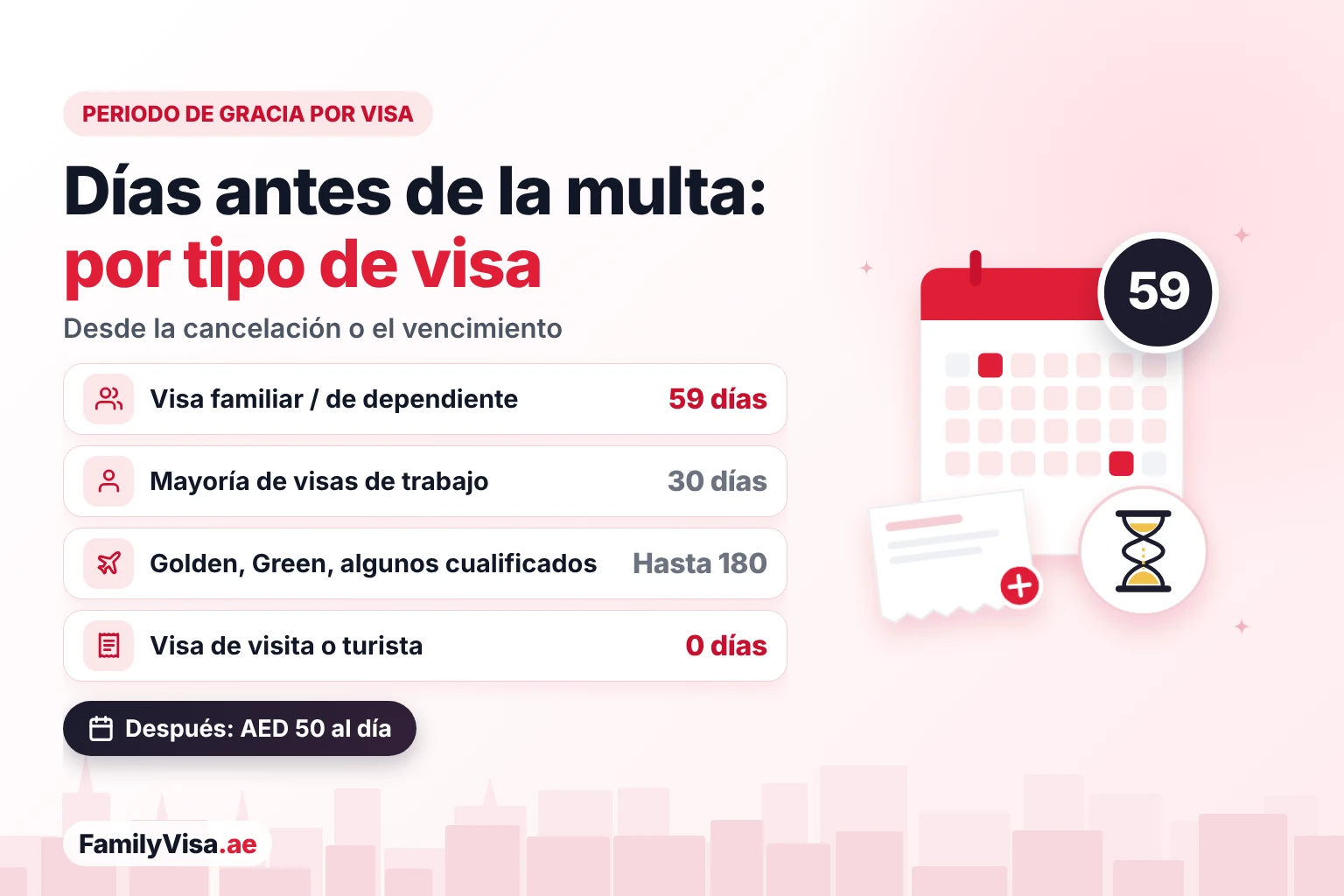 Periodo de gracia en EAU por tipo de visa Periodo de gracia en EAU por tipo de visa: 59 días para una visa familiar o de dependiente, 30 días para la mayoría de visas de trabajo, hasta 180 días para residentes con Golden o Green Visa y algunos cualificados, y cero días para una visa de visita o de turista