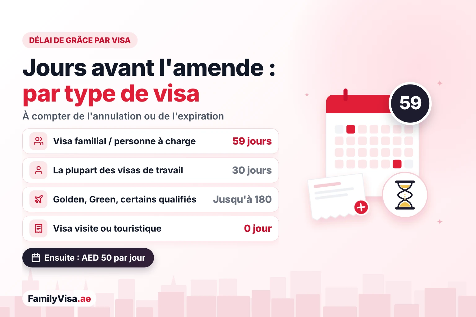 Délai de grâce aux EAU par type de visa Délai de grâce aux EAU par type de visa : 59 jours pour un visa familial ou de personne à charge, 30 jours pour la plupart des visas de travail, jusqu'à 180 jours pour les résidents Golden, Green et certains profils qualifiés, et zéro jour pour un visa visite ou touristique