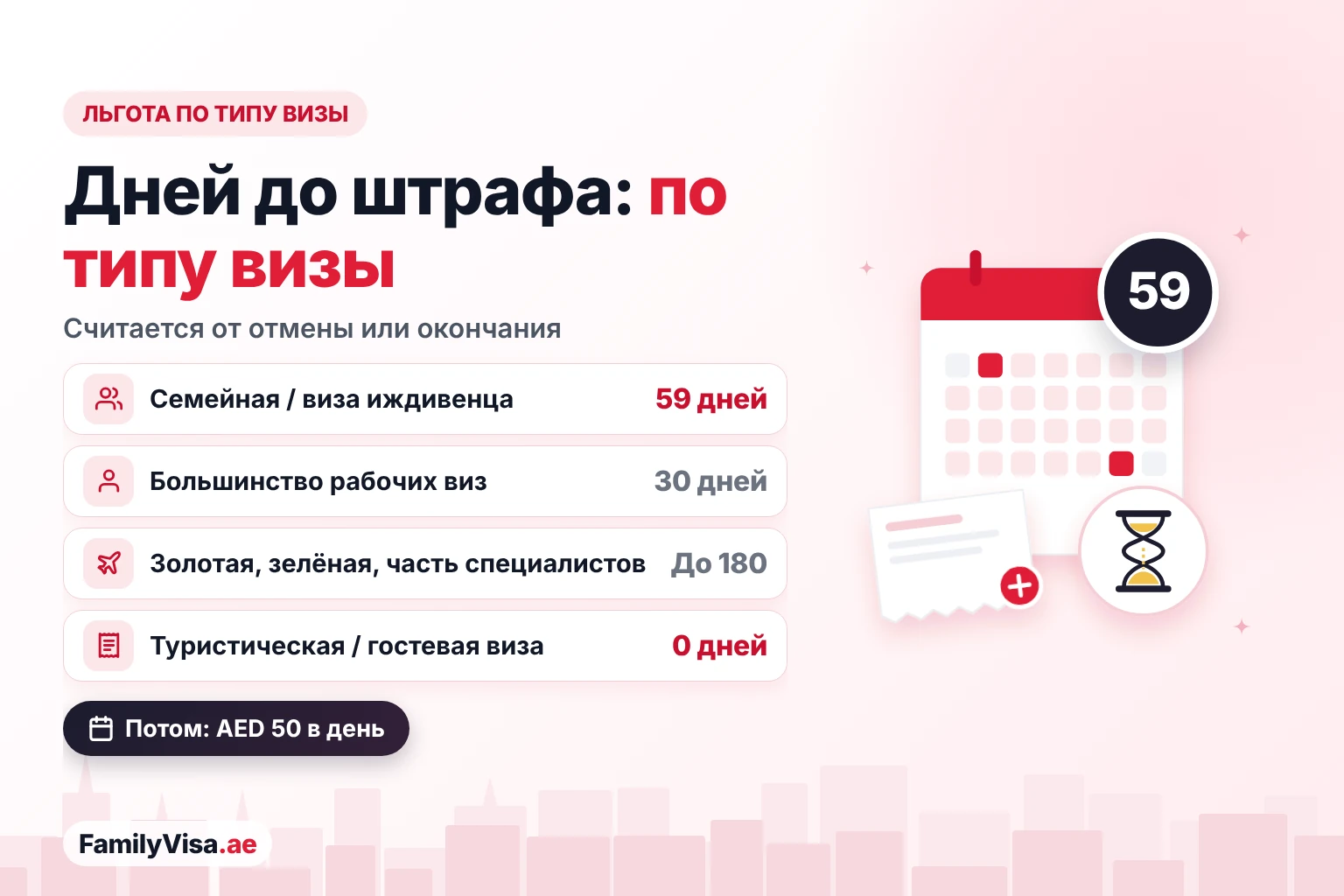 Льготный период в ОАЭ по типам виз: 59 дней по семейной визе или визе иждивенца, 30 дней по большинству рабочих виз, до 180 дней для владельцев золотой и зелёной визы и некоторых специалистов и ноль дней по туристической или гостевой визе
