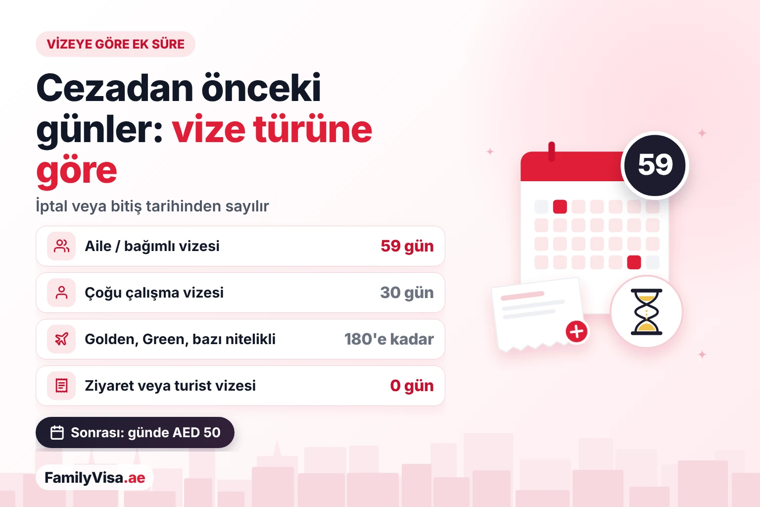 Vize türüne göre BAE ek süresi Vize türüne göre BAE ek süresi: aile veya bağımlı vizesinde 59 gün, çoğu çalışma vizesinde 30 gün, Golden, Green ve bazı nitelikli oturum sahiplerinde 180 güne kadar, ziyaret veya turist vizesinde sıfır gün