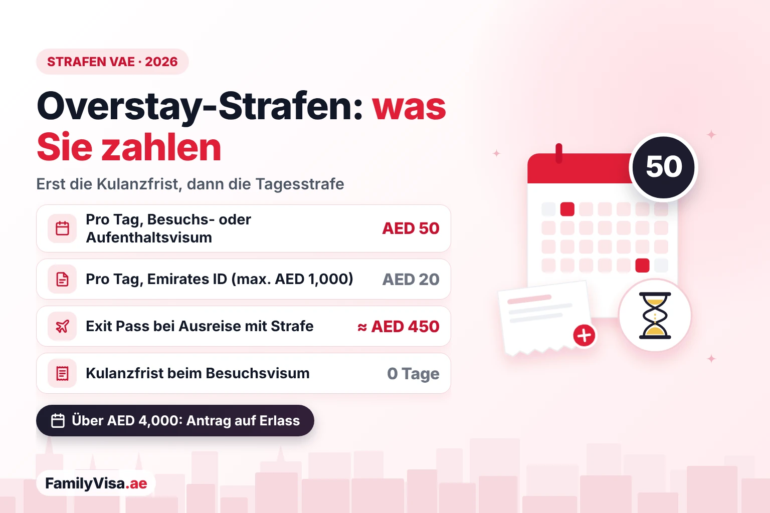 Overstay-Strafen in den VAE und Kosten des Exit Pass Overstay-Strafen in den VAE im Überblick: AED 50 pro Tag für ein Besuchs- oder Aufenthaltsvisum, AED 20 pro Tag für eine verspätete Emirates ID bis AED 1,000, etwa AED 450 für den Exit Pass bei Ausreise mit Strafe und keine Kulanzfrist beim Besuchsvisum