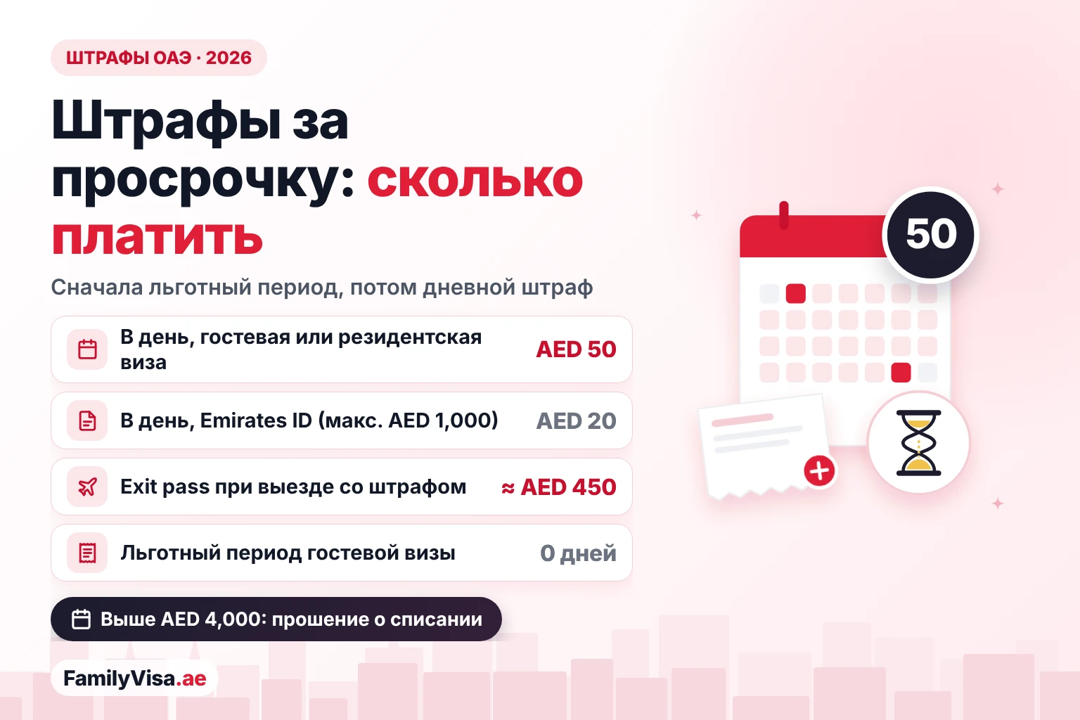 Штрафы за просрочку визы в ОАЭ и стоимость exit pass Штрафы за просрочку в ОАЭ кратко: AED 50 в день за гостевую или резидентскую визу, AED 20 в день за непродлённый Emirates ID до AED 1,000, около AED 450 за exit pass при выезде со штрафом и отсутствие льготного периода у гостевой визы