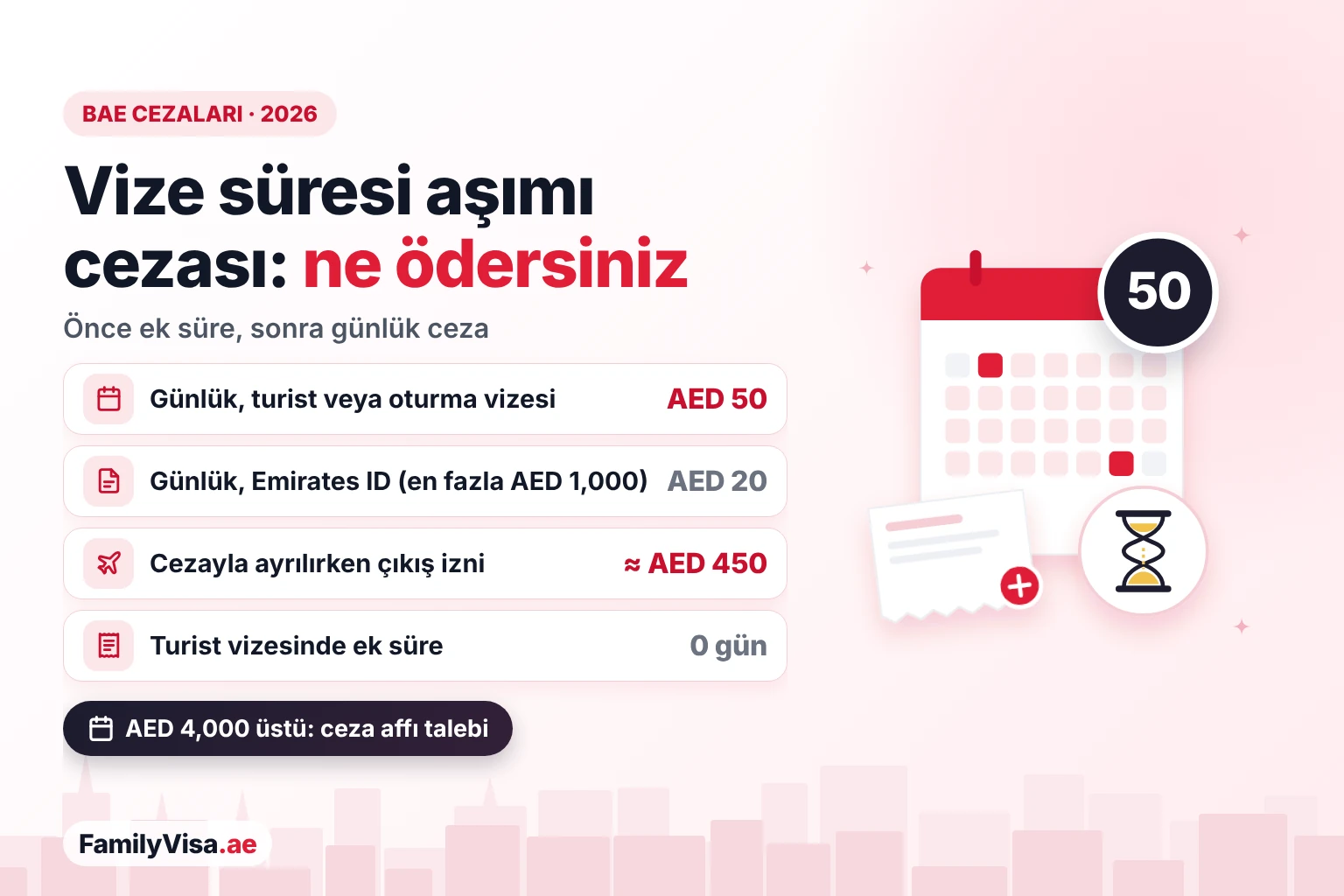 BAE vize süresi aşımı cezaları ve çıkış izni ücreti BAE vize süresi aşımı cezaları özetle: turist veya oturma vizesi için günlük AED 50, geciken Emirates ID için günlük AED 20 ve en fazla AED 1,000, cezayla ayrılırken çıkış izni için yaklaşık AED 450 ve turist vizesinde ek süre yok