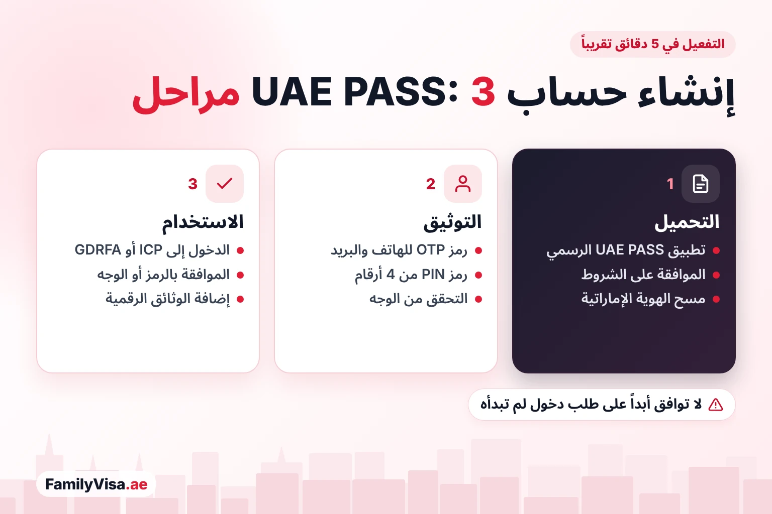 طريقة إنشاء حساب UAE PASS طريقة تفعيل UAE PASS في ثلاث مراحل: تحميل التطبيق الرسمي ومسح الهوية الإماراتية، وتأكيد الهاتف والبريد الإلكتروني برمز OTP، وإنشاء رمز PIN من 4 أرقام والتحقق من الوجه، ثم الدخول إلى ICP أو GDRFA