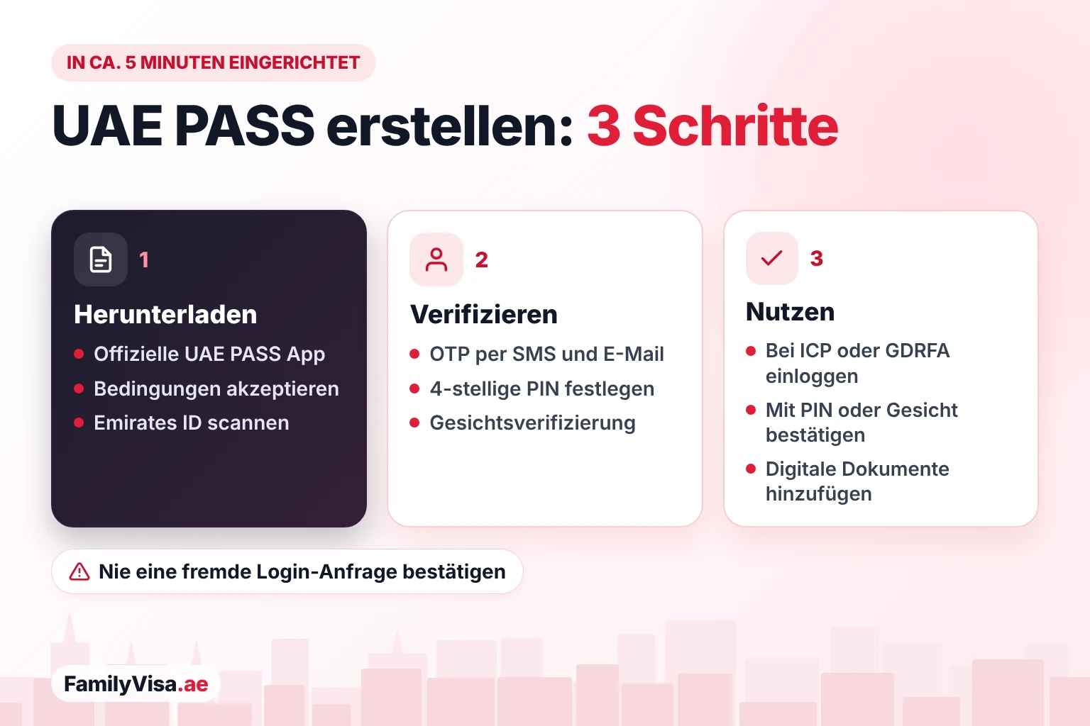 UAE PASS Konto erstellen – so geht's UAE PASS in drei Etappen einrichten: offizielle App herunterladen und Emirates ID scannen, Handynummer und E-Mail per OTP bestätigen, 4-stellige PIN festlegen und Gesichtsverifizierung bestehen, dann bei ICP oder GDRFA einloggen