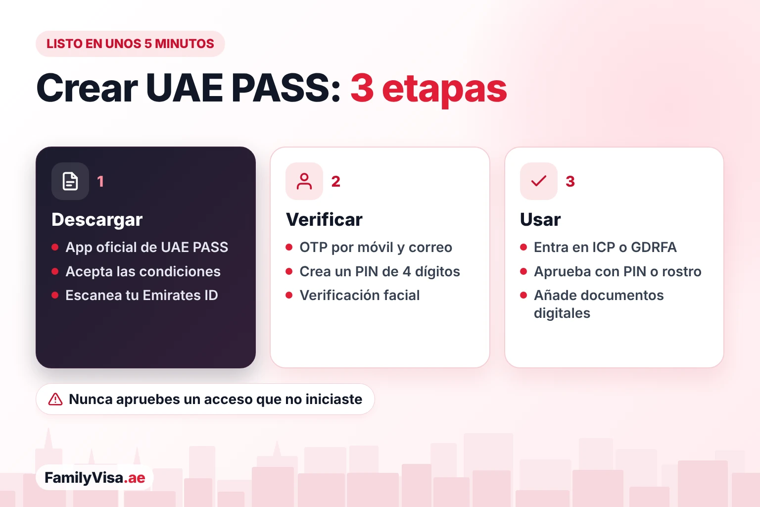 Cómo crear una cuenta UAE PASS Cómo crear una cuenta UAE PASS en tres etapas: descargar la app oficial y escanear el Emirates ID, verificar el móvil y el correo con OTP, crear un PIN de 4 dígitos y pasar la verificación facial, y después iniciar sesión en ICP o GDRFA