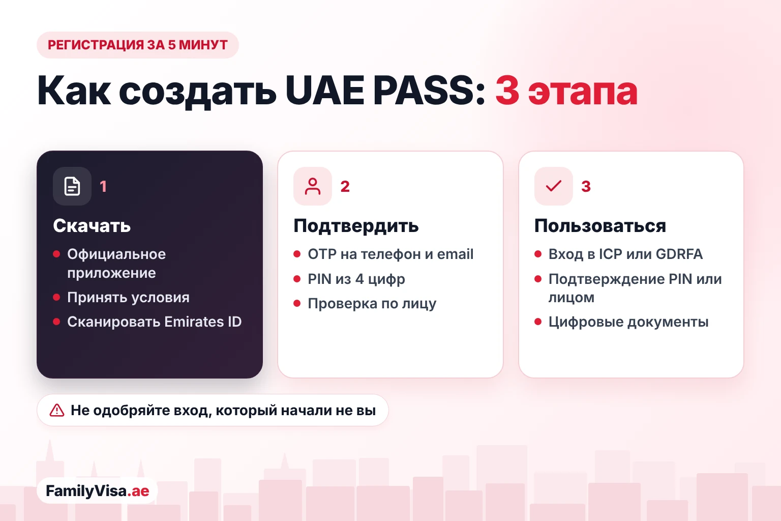 Как создать аккаунт UAE PASS Как зарегистрироваться в UAE PASS за три этапа: скачать официальное приложение и отсканировать Emirates ID, подтвердить телефон и email кодом OTP, создать PIN из 4 цифр и пройти проверку по лицу, затем войти в ICP или GDRFA