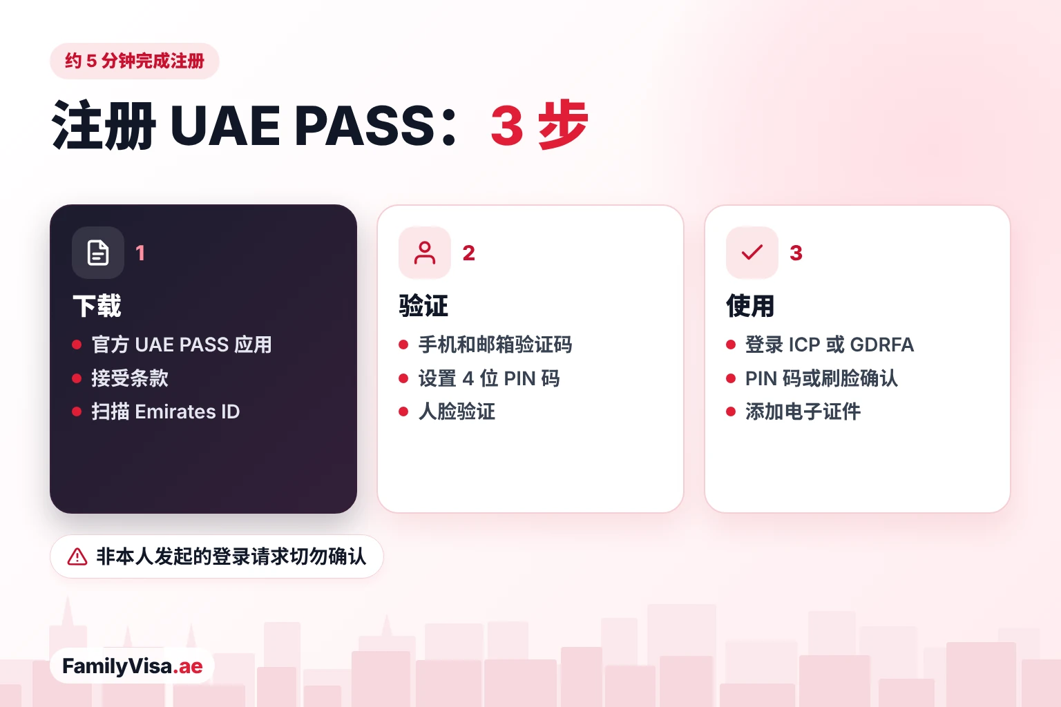 如何注册 UAE PASS 账户 UAE PASS 注册三步走:下载官方应用并扫描 Emirates ID,用验证码验证手机和邮箱,设置 4 位 PIN 码并通过人脸验证,然后登录 ICP 或 GDRFA