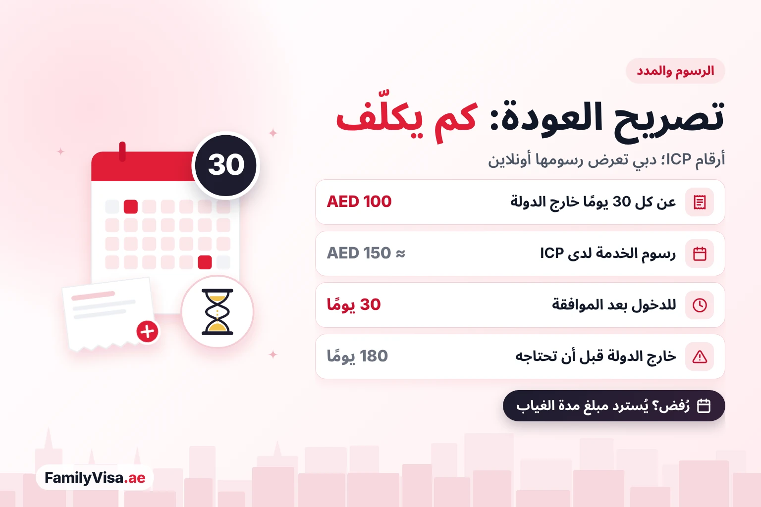 رسوم تصريح عودة مقيم ومدده رسوم تصريح عودة مقيم إلى الإمارات: AED 100 عن كل 30 يومًا خارج الدولة إضافةً إلى رسوم الخدمة بنحو AED 150 لدى ICP، والدخول خلال 30 يومًا من الموافقة، ويلزم التصريح بعد 180 يومًا خارج الدولة