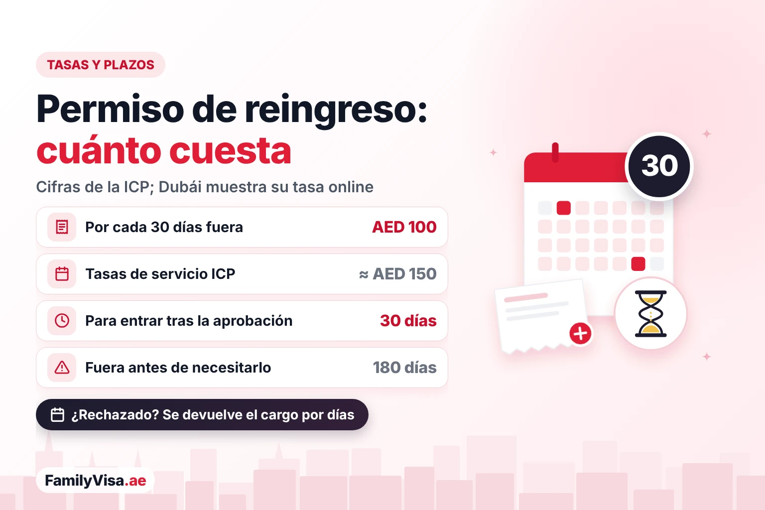 Tasas y plazos del permiso de reingreso a los EAU Tasas del permiso de reingreso a los EAU: AED 100 por cada 30 días pasados fuera más unos AED 150 en tasas de servicio de la ICP, entrada dentro de los 30 días desde la aprobación, y el permiso se necesita después de 180 días en el extranjero