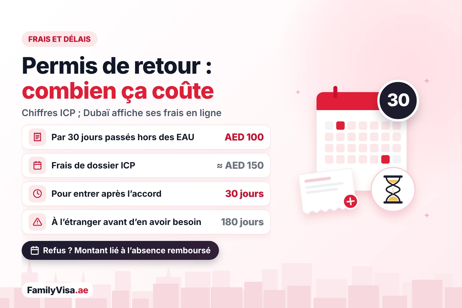 Frais et délais du permis de retour aux EAU Frais du permis de retour aux EAU : AED 100 par tranche de 30 jours passée hors du pays plus environ AED 150 de frais de dossier ICP, entrée sous 30 jours après l’approbation, et permis nécessaire après 180 jours à l’étranger