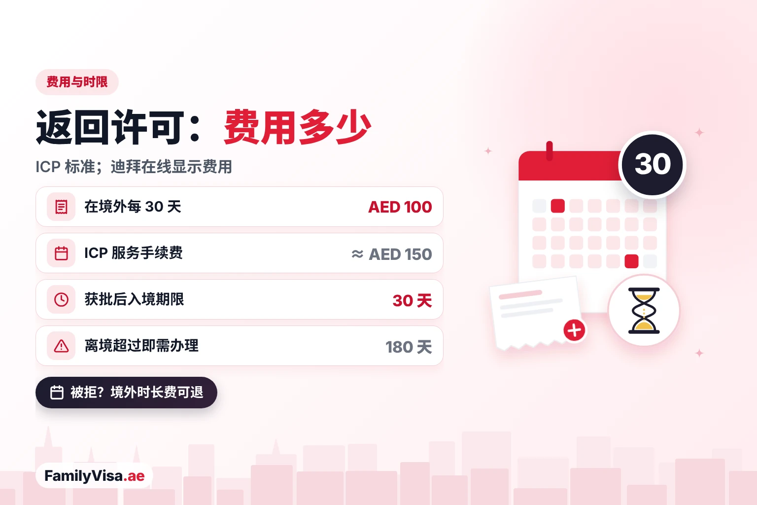 阿联酋返回许可费用与时限 阿联酋返回许可费用:在境外每 30 天 AED 100,另加约 AED 150 的 ICP 服务手续费,获批后 30 天内入境,离境超过 180 天需办理此许可