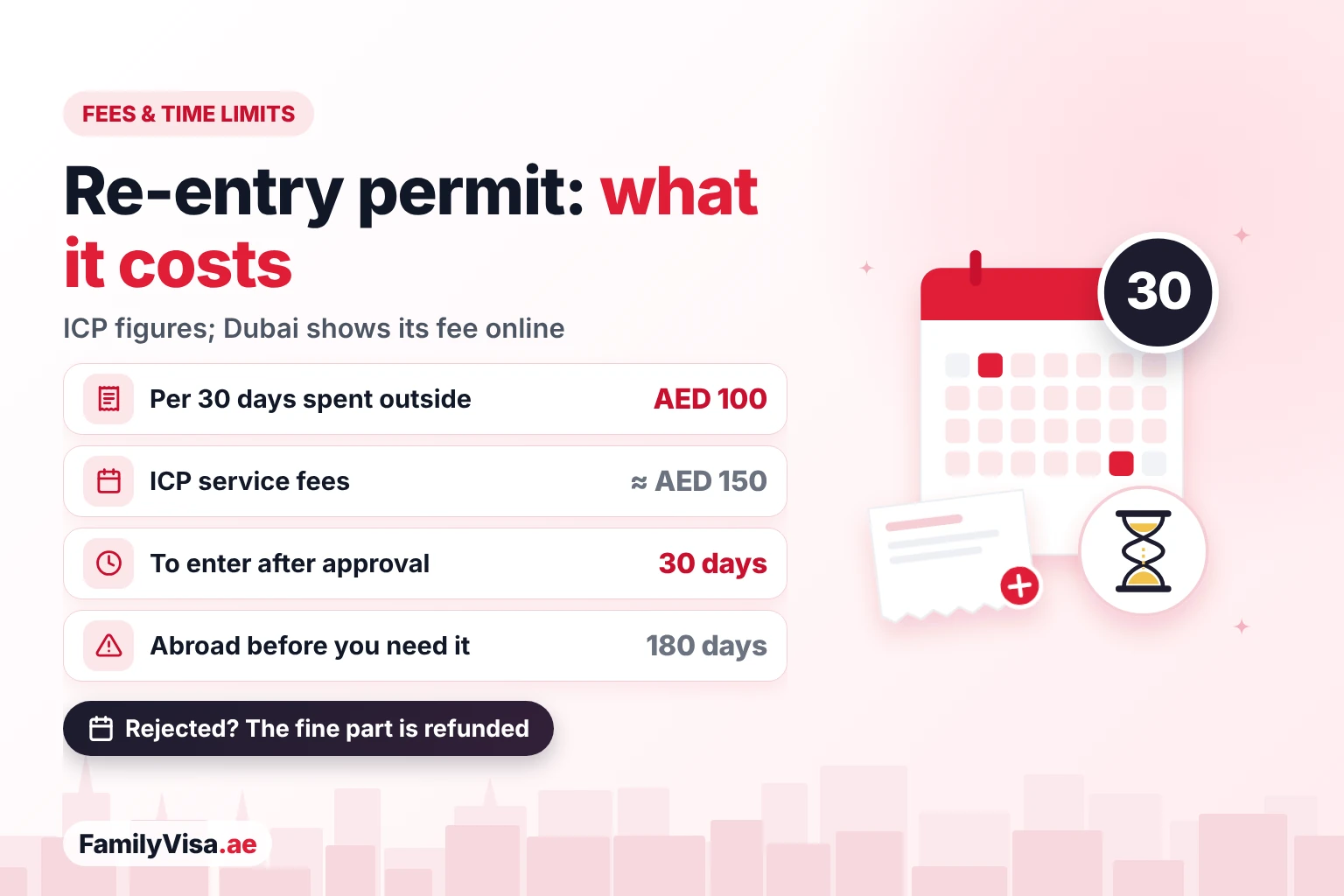 UAE re-entry permit fees and time limits UAE re-entry permit fees: AED 100 for every 30 days spent outside plus about AED 150 in ICP service fees, entry within 30 days of approval, and the permit is needed after 180 days abroad