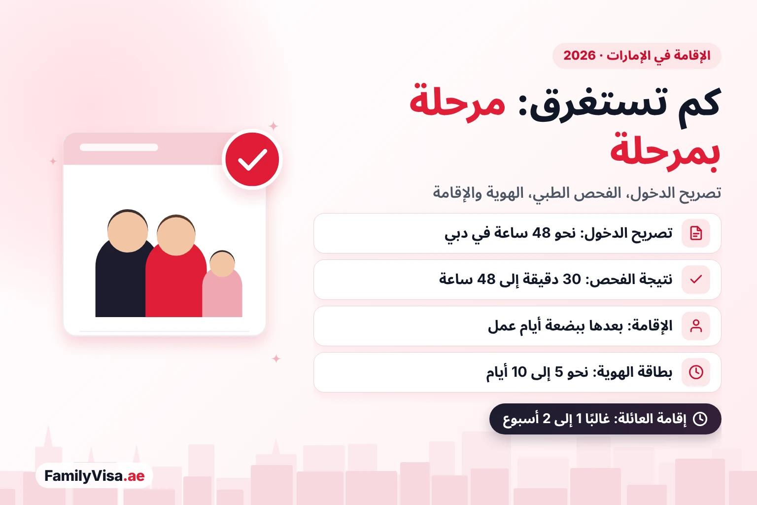 مدة إصدار الإقامة في الإمارات 2026 مدة إصدار الإقامة في الإمارات 2026 مرحلة بمرحلة: تصريح الدخول خلال نحو 48 ساعة في دبي، ونتيجة الفحص الطبي من 30 دقيقة إلى 48 ساعة، والموافقة على الإقامة بعد بضعة أيام عمل، وبطاقة الهوية الإماراتية خلال نحو 5 إلى 10 أيام