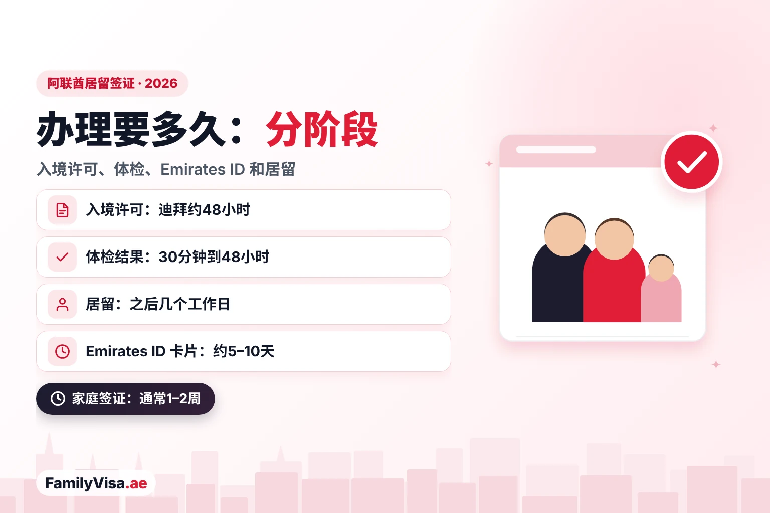 2026阿联酋居留签证办理时间 2026阿联酋居留签证办理时间分阶段:迪拜入境许可约48小时,体检结果30分钟到48小时,几个工作日后居留审批,Emirates ID 卡片约5到10天