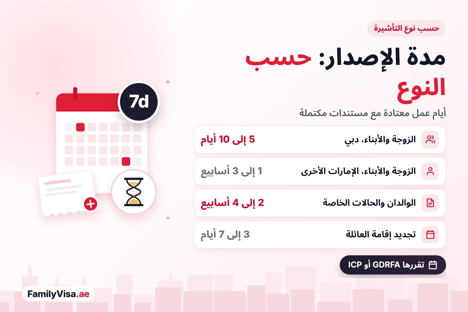 مدة إصدار الإقامة في الإمارات حسب نوع التأشيرة مدة إصدار الإقامة حسب نوع التأشيرة: نحو 5 إلى 10 أيام عمل للزوجة والأبناء في دبي، ومن 1 إلى 3 أسابيع في الإمارات الأخرى، ومن 2 إلى 4 أسابيع للوالدين والحالات الخاصة، ومن 3 إلى 7 أيام لتجديد إقامة العائلة