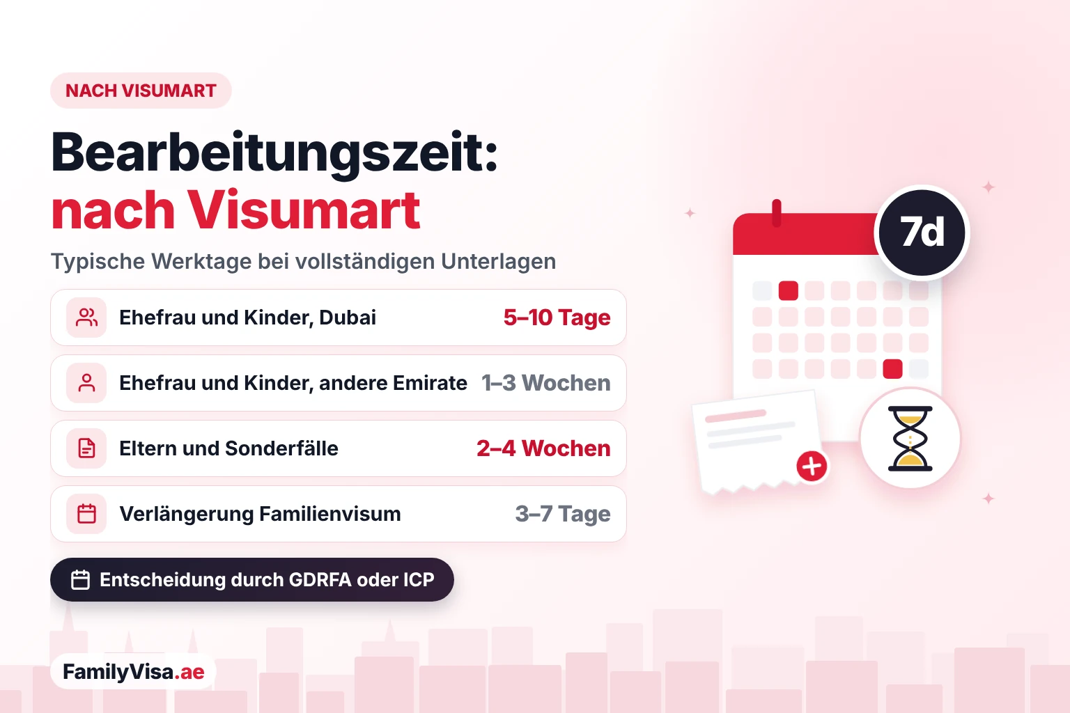 Bearbeitungszeit Aufenthaltsvisum VAE nach Visumart Bearbeitungszeit des Aufenthaltsvisums nach Visumart: etwa 5 bis 10 Werktage für Ehefrau und Kinder in Dubai, 1 bis 3 Wochen in anderen Emiraten, 2 bis 4 Wochen für Eltern und Sonderfälle und 3 bis 7 Tage für die Verlängerung des Familienvisums