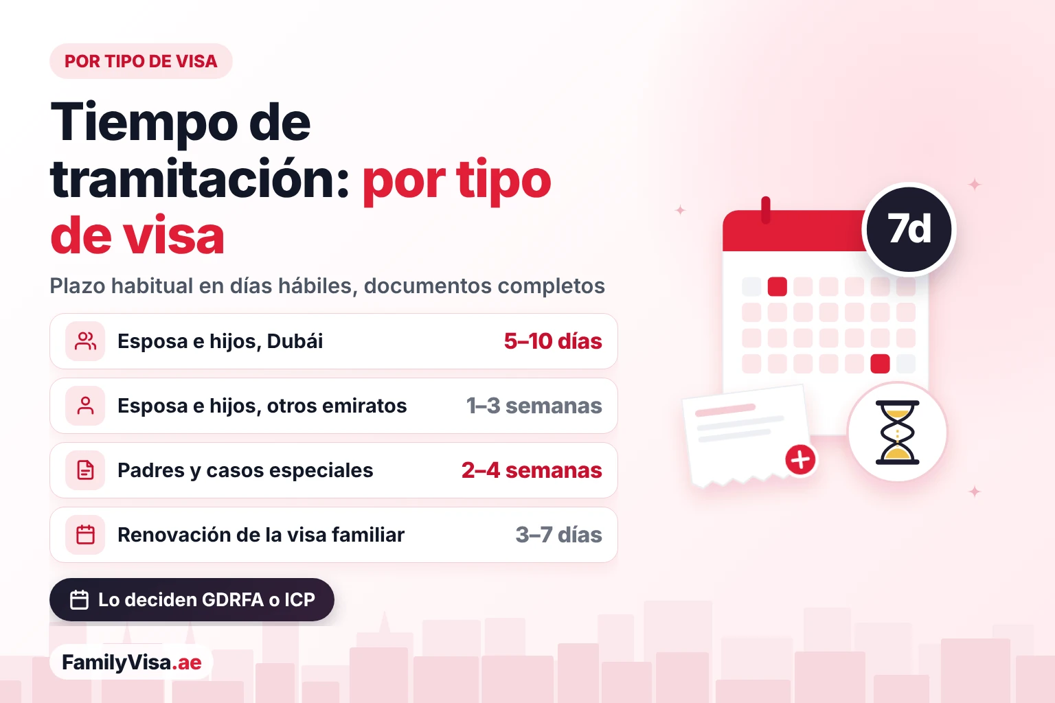 Tiempo de tramitación de la visa de residencia en EAU por tipo de visa Tiempo de tramitación de la visa de residencia por tipo de visa: unos 5 a 10 días hábiles para esposa e hijos en Dubái, de 1 a 3 semanas en otros emiratos, de 2 a 4 semanas para padres y casos especiales, y de 3 a 7 días para la renovación de la visa familiar