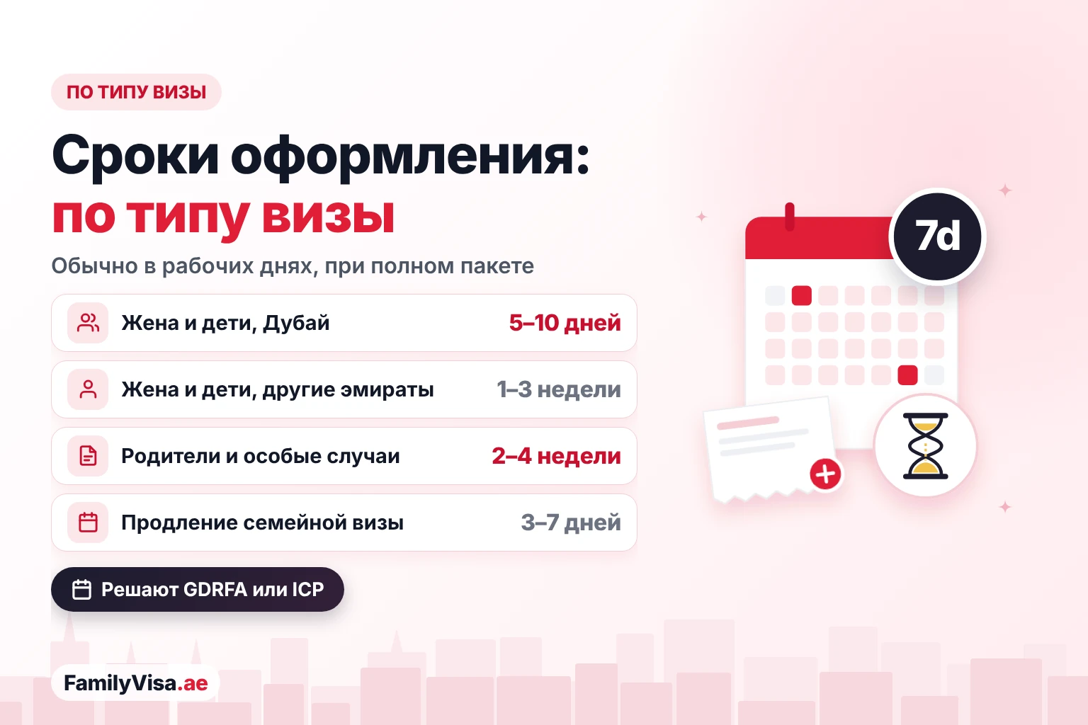 Сроки оформления резидентской визы ОАЭ по типам виз Сроки оформления резидентской визы по типам: около 5–10 рабочих дней для жены и детей в Дубае, 1–3 недели в других эмиратах, 2–4 недели для родителей и особых случаев и 3–7 дней на продление семейной визы