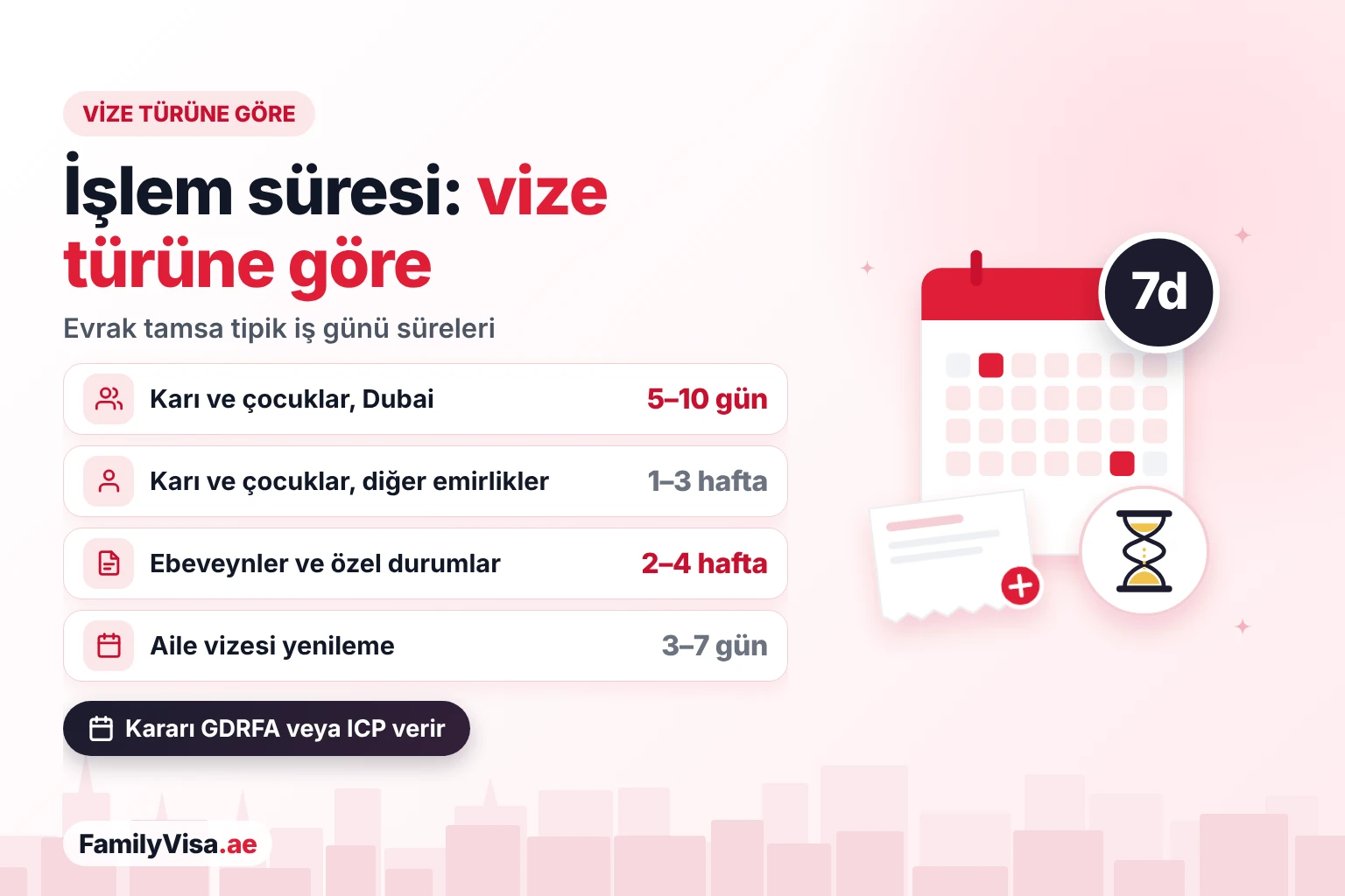 Vize türüne göre BAE oturma vizesi işlem süresi Vize türüne göre oturma vizesi işlem süresi: Dubai'de karı ve çocuklar için yaklaşık 5 ila 10 iş günü, diğer emirliklerde 1 ila 3 hafta, ebeveynler ve özel durumlar için 2 ila 4 hafta, aile vizesi yenileme için 3 ila 7 gün