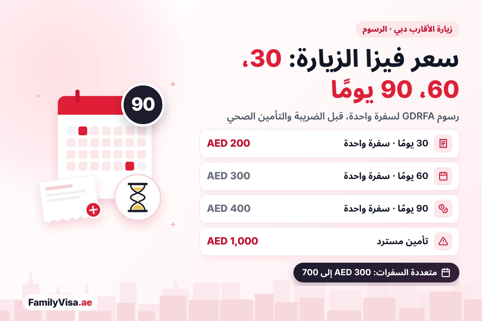 سعر فيزا زيارة دبي لقريب أو صديق: AED&nbsp;200 لمدة 30 يومًا، وAED&nbsp;300 لمدة 60 يومًا، وAED&nbsp;400 لمدة 90 يومًا سفرة واحدة، مع تأمين مسترد AED&nbsp;1,000، وتأشيرات متعددة السفرات من AED&nbsp;300 إلى AED&nbsp;700