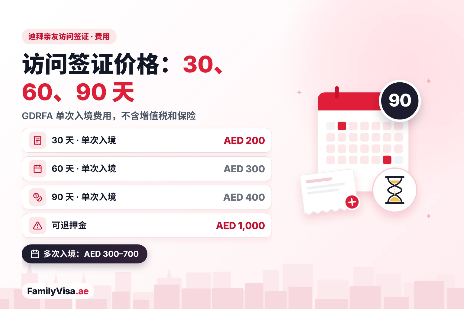 迪拜亲友访问签证价格：单次入境 30 天 AED&nbsp;200、60 天 AED&nbsp;300、90 天 AED&nbsp;400，可退押金 AED&nbsp;1,000，多次入境签证 AED&nbsp;300 至 AED&nbsp;700