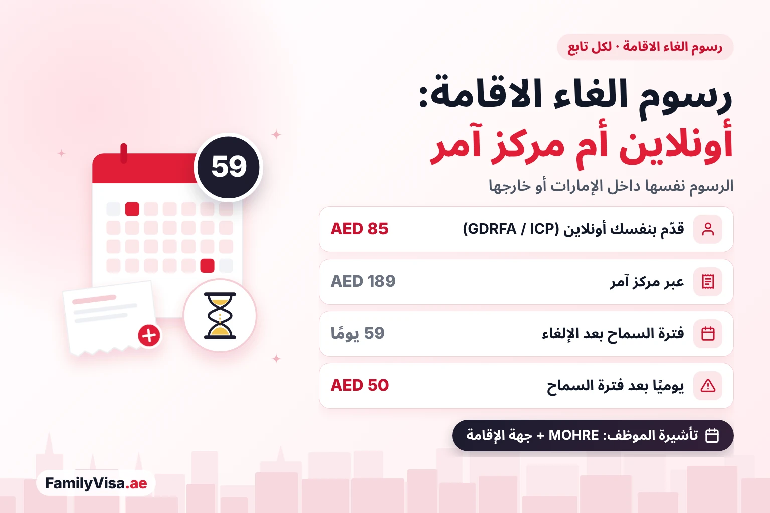 رسوم الغاء الاقامة دبي: أونلاين أم مركز آمر مقارنة رسوم الغاء الاقامة في الإمارات: AED 85 لكل تابع أونلاين عبر GDRFA أو ICP، وAED 189 عبر مركز آمر، وفترة سماح 59 يومًا بعد الإلغاء، ثم غرامة مخالفة يومية قدرها AED 50 بعدها